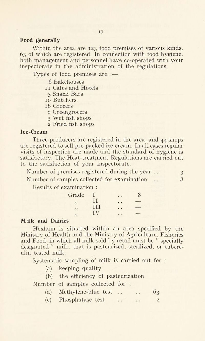 Food generally Within the area are 123 food premises of various kinds, 63 of which are registered. In connection with food hygiene, both management and personnel have co-operated with your inspectorate in the administration of the regulations. Types of food premises are :— 6 Bakehouses 11 Cafes and Hotels 3 Snack Bars 10 Butchers 16 Grocers 8 Greengrocers 3 Wet fish shops 2 Fried fish shops Ice-Cream Three producers are registered in the area, and 44 shops are registered to sell pre-packed ice-cream. In all cases regular visits of inspection are made and the standard of hygiene is satisfactory. The Heat-treatment Regulations are carried out to the satisfaction of your inspectorate. Number of premises registered during the year .. 3 Number of samples collected for examination .. 8 Results of examination : Grade M ilk and Dairies I II III IV 8 Hexham is situated within an area specified by the Ministry of Health and the Ministry of Agriculture, Fisheries and Food, in which all milk sold by retail must be “ specially designated ” milk, that is pasteurized, sterilized, or tuberc- ulin tested milk. Systematic sampling of milk is carried out for : (a) keeping quality (b) the efficiency of pasteurization Number of samples collected for : (a) Methvlene-blue test .. .. 63 (c) Phosphatase test .. .. 2
