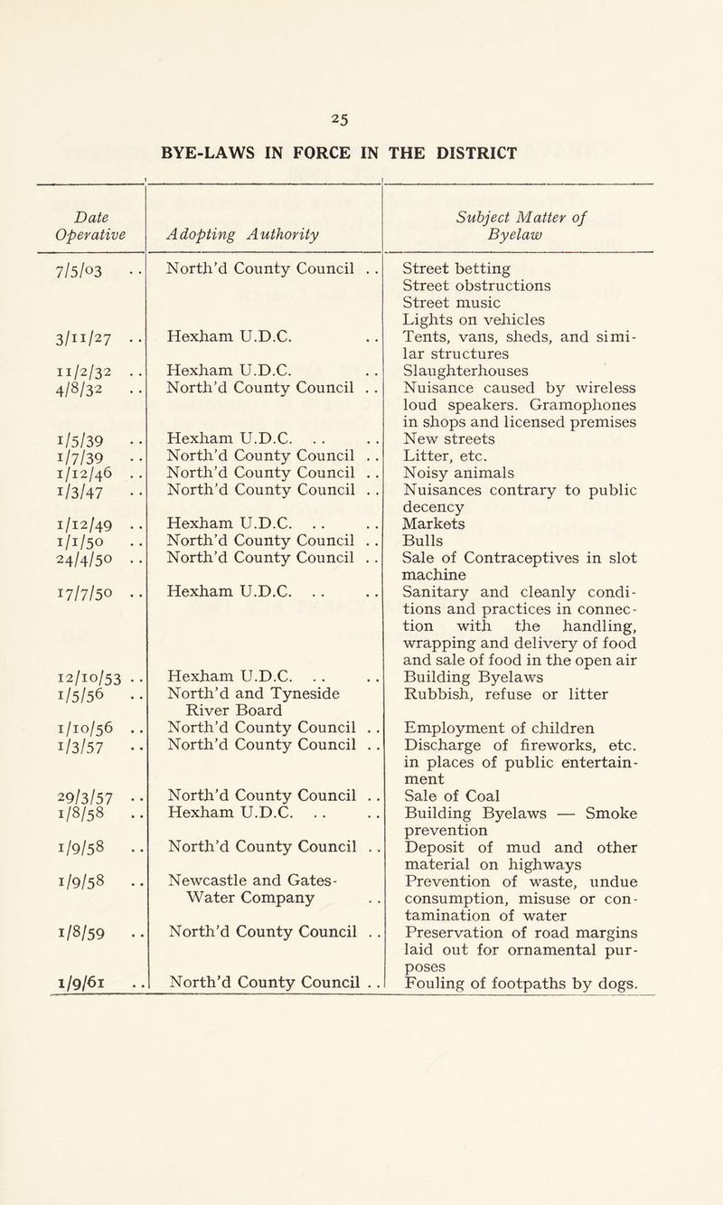 BYE-LAWS IN FORCE IN THE DISTRICT Date Operative Adopting Authority Subject Matter of Byelaw 7/5/03 • • North’d County Council . . Street betting Street obstructions Street music Lights on vehicles 3/11/27 .. Hexham U.D.C. Tents, vans, sheds, and simi- lar structures 11/2/32 .. Hexham U.D.C. Slaughterhouses 4/8/32 North’d County Council . . Nuisance caused by wireless loud speakers. Gramophones in shops and licensed premises 1/5/39 • • Hexham U.D.C. New streets 1/7/39 • • North’d County Council . . Litter, etc. 1/12/46 . . North’d County Council . . Noisy animals 1/3/47 • • North’d County Council . . Nuisances contrary to public decency 1/12/49 .. Hexham U.D.C. Markets 1/1/50 North’d County Council . . Bulls 24/4/50 . . North’d County Council . . Sale of Contraceptives in slot machine 17/7/50 .. Hexham U.D.C. Sanitary and cleanly condi- tions and practices in connec- tion with the handling, wrapping and delivery of food and sale of food in the open air 12/10/53 • • Hexham U.D.C. Building Byelaws i/5/56 . • North’d and Tyneside River Board Rubbish, refuse or litter 1/10/56 .. North’d County Council . . Employment of children 1/3/57 • • North’d County Council . . Discharge of fireworks, etc. in places of public entertain- ment 29/3/57 • • North’d County Council . . Sale of Coal 1/8/58 .. Hexham U.D.C. Building Byelaws — Smoke prevention 1/9/58 .. North’d County Council . . Deposit of mud and other material on highways 1/9/58 .. Newcastle and Gates - Water Company Prevention of waste, undue consumption, misuse or con- tamination of water 1/8/59 .. North’d County Council .. Preservation of road margins laid out for ornamental pur- poses 1/9/61 North’d County Council .. Fouling of footpaths by dogs.
