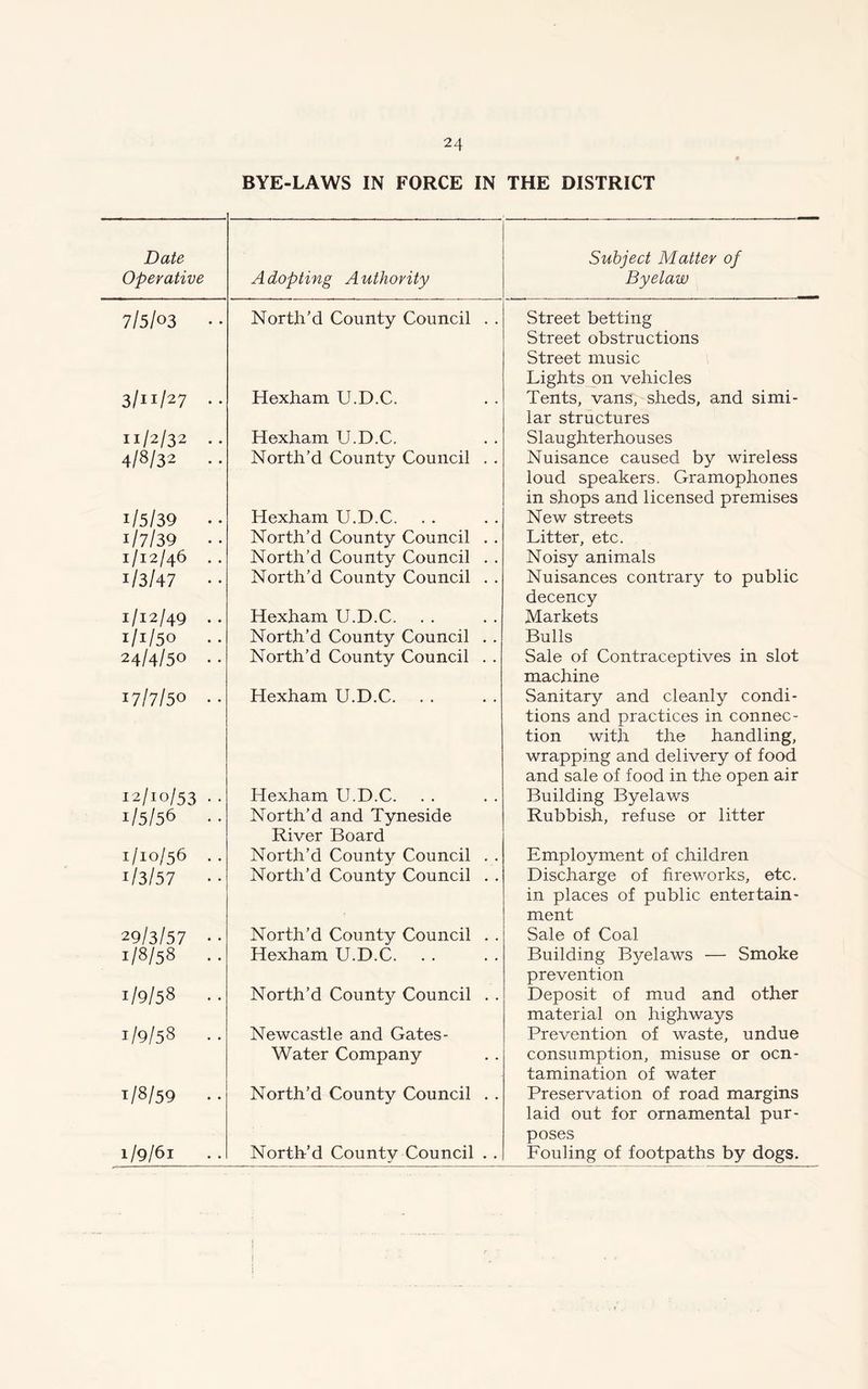 BYE-LAWS IN FORCE IN THE DISTRICT Date Operative Adopting Authority Subject Matter of Byelaw 7/5/o3 • • North’d County Council . . Street betting Street obstructions Street music Lights on vehicles 3/11/27 .. Hexham U.D.C. Tents, vans, sheds, and simi- lar structures 11/2/32 .. Hexham U.D.C. Slaughterhouses 4/8/32 . . North’d County Council . . Nuisance caused by wireless loud speakers. Gramophones in shops and licensed premises 1/5/39 •• Hexham U.D.C. New streets 1/7/39 • • North’d County Council . . Litter, etc. 1/12/46 . . North’d County Council . . Noisy animals 1/3/47 • • North’d County Council . . Nuisances contrary to public decency 1/12/49 •• Hexham U.D.C. Markets 1/1/50 North’d County Council . . Bulls 24/4/50 . . North’d County Council . . Sale of Contraceptives in slot machine 17/7/50 • • Hexham U.D.C. Sanitary and cleanly condi- tions and practices in connec- tion with the handling, wrapping and delivery of food and sale of food in the open air 12/10/53 . . Hexham U.D.C. Building Byelaws i/5/56 .• North’d and Tyneside River Board Rubbish, refuse or litter 1/10/56 .. North’d County Council . . Employment of children 1/3/57 • • North’d County Council . . Discharge of fireworks, etc. in places of public entertain- ment 29/3/57 • • North’d County Council . . Sale of Coal 1/8/58 .. Hexham U.D.C. Building Byelaws — Smoke prevention 1/9/58 • • North’d County Council . . Deposit of mud and other material on highways 1/9/58 Newcastle and Gates- Water Company Prevention of waste, undue consumption, misuse or ocn- tamination of water 1/8/59 North’d County Council . . Preservation of road margins laid out for ornamental pur- poses 1/9/61 North’d County Council . . Fouling of footpaths by dogs.