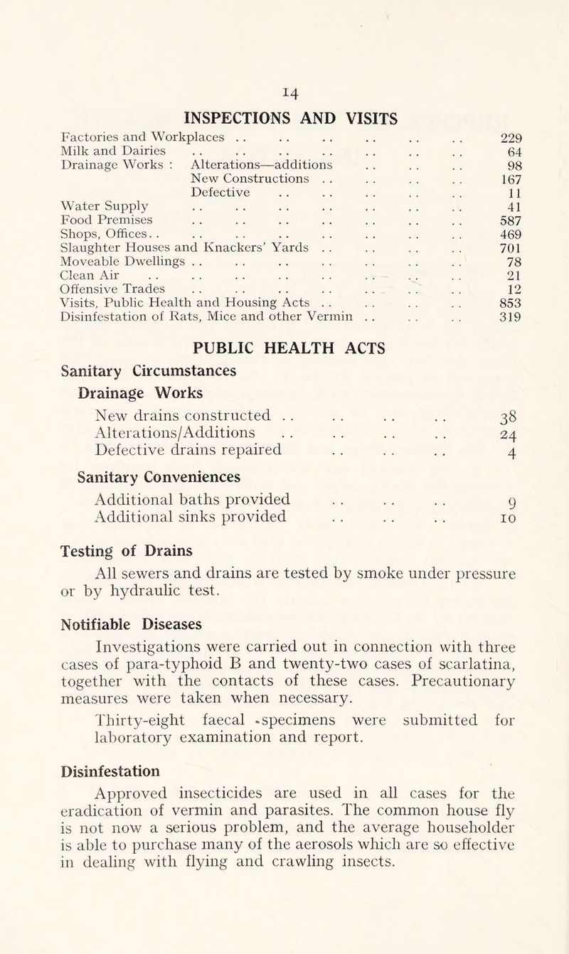 INSPECTIONS AND VISITS Factories and Workplaces . . . . . . . . . . . . 229 Milk and Dairies . . . . . . . . . . . . . . 64 Drainage Works : Alterations—additions . . . . . . 98 New Constructions . . . . . . . . 167 Defective . . . . . . . . . . 11 Water Supply . . . . . . . . . . . . . . 41 Food Premises . . . . . . . . . . . . . . 587 Shops, Offices. . . . . . . . . . . . . . . . 469 Slaughter Flouses and Knackers’ Yards . . . . . . . . 701 Moveable Dwellings . . . . . . . . . . . . . . 78 Clean Air . . . . . . . . . . . . . . . . 21 Offensive Trades . . . . . . . . . . . . . . 12 Visits, Public Health and Housing Acts . . . . . . . . 853 Disinfestation of Rats, Mice and other Vermin . . . . . . 319 PUBLIC HEALTH ACTS Sanitary Circumstances Drainage Works New drains constructed . . . . . . . . 38 Alterations/Additions . . . . . . . . 24 Defective drains repaired . . . . . . 4 Sanitary Conveniences Additional baths provided . . . . . . 9 Additional sinks provided . . . . . . 10 Testing of Drains All sewers and drains are tested by smoke under pressure or by hydraulic test. Notifiable Diseases Investigations were carried out in connection with three cases of para-typhoid B and twenty-two cases of scarlatina, together with the contacts of these cases. Precautionary measures were taken when necessary. Thirty-eight faecal -specimens were submitted for laboratory examination and report. Disinfestation Approved insecticides are used in all cases for the eradication of vermin and parasites. The common house fly is not now a serious problem, and the average householder is able to purchase many of the aerosols which are so effective in dealing with flying and crawling insects.
