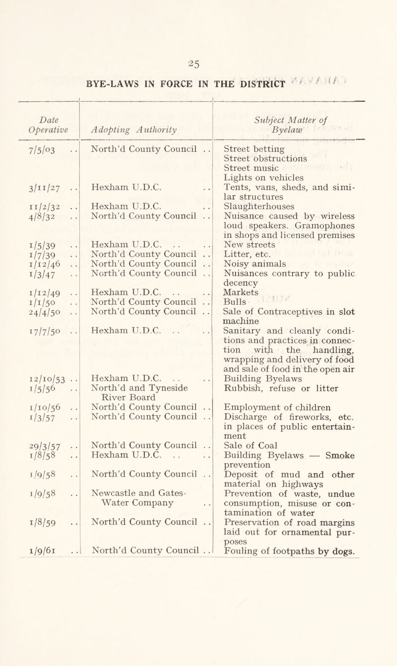 BYE-LAWS IN FORCE IN THE DISTRICT ' ^ ^ Date Operative N dopting A uthority Subject Matter of Byelaw 7/5/03 North'd County Council . . Street betting Street obstructions Street music Lights on vehicles 3/i 1/27 •• Hexham U.D.C. Tents, vans, sheds, and simi- lar structures 11/2/32 •• Hexham U.D.C. Slaughterhouses 4/8/32 . . North’d County Council . . Nuisance caused by wireless loud speakers. Gramophones in shops and licensed premises 1/5/39 Hexham U.D.C. New streets 1/7/39 • • North’d County Council . . Litter, etc. 1/12/46 . . North’d County Council . . Noisy animals 1/3/47 • • North’d County Council . . Nuisances contrary to public decency 1/12/49 •• Hexham U.D.C. Markets 1/1/50 . . North’d County Council . . Bulls 24/4/50 . . North’d County Council . . Sale of Contraceptives in slot machine 17/7/50 • • Hexham U.D.C. Sanitary and cleanly condi- tions and practicesdji connec- tion with the handling, wrapping and delivery of food and sale of food in the open air 12/10/53 • • Hexham U.D.C. Building Byelaws 1/5/56 • • North’d and Tyneside River Board Rubbish, refuse or litter 1/10/56 .. North’d County Council . . Employment of children i/3/57 North’d County Council . . Discharge of fireworks, etc. in places of public entertain- ment 29/3/57 •• North’d County Council . . Sale of Coal 1/8/58 . . Hexham U.D.C. Building Byelaws — Smoke prevention 1/9/58 North’d County Council . . Deposit of mud and other material on highways 1/9/58 .. Newcastle and Gates - Water Company Prevention of waste, undue consumption, misuse or con- tamination of water 1/8/59 • • North’d County Council . . Preservation of road margins laid out for ornamental pur- poses 1/9/61 North’d County Council . . Fouling of footpaths by dogs.