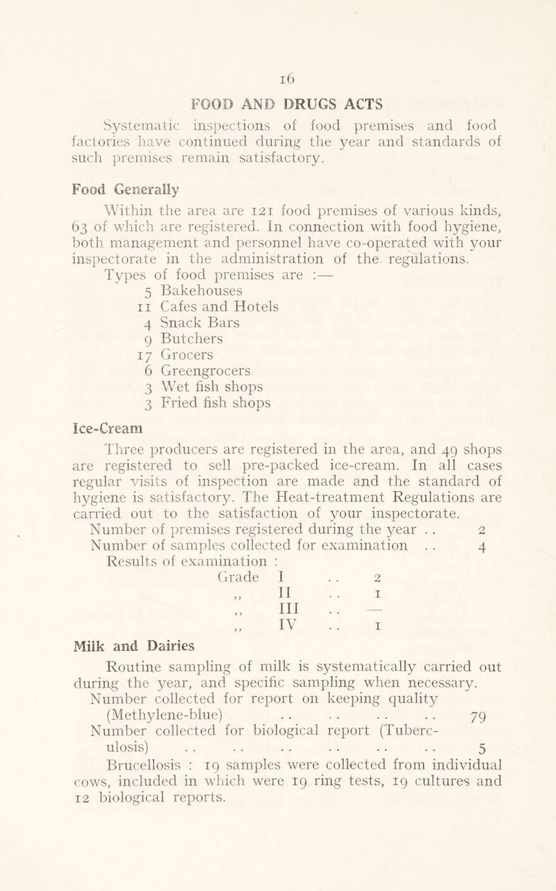 FOOD AND DRUGS ACTS Systematic inspections of food premises and food factories have continued during the year and standards of such premises remain satisfactory. Food Generally Within the area are 121 food premises of various kinds, 63 of which are registered. In connection with food hygiene, both management and personnel have co-operated with your inspectorate in the administration of the- regulations. Types of food premises are : — 5 Bakehouses 11 Cafes and Hotels 4 Snack Bars 9 Butchers 17 Grocers 6 Greengrocers 3 Wet fish shops 3 Fried fish shops Ice-Cream Three producers are registered in the area, and 49 shops are registered to sell pre-packed ice-cream. In all cases regular visits of inspection are made and the standard of hygiene is satisfactory. The Heat-treatment Regulations are carried out to the satisfaction of your inspectorate. Number of premises registered during the year . . 2 Number of samples collected for examination . . 4 Results of examination : Grade y y y y y y I II III IV 2 1 1 Milk and Dairies Routine sampling of milk is systematically carried out during the year, and specific sampling when necessary. Number collected for report on keeping quality (Methylene-blue) . . . . . . . . 79 Number collected for biological report (Tuberc- ulosis) . . . . . . . . .. . . 5 Brucellosis : 19 samples were collected from individual cows, included in which were 19 ring tests, 19 cultures and 12 biological reports.