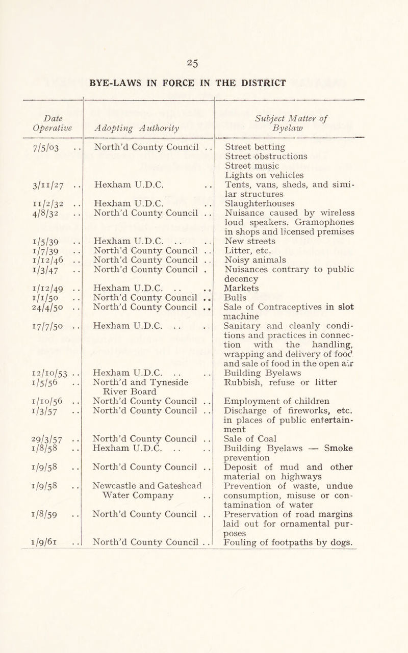 BYE-LAWS IN FORCE IN THE DISTRICT Date Operative Adopting Authority Subject Matter of Byelaw 7/5/03 • • North’d County Council . . Street betting Street obstructions Street music Lights on vehicles 3/11/27 . . Hexham U.D.C. Tents, vans, sheds, and simi- lar structures 11/2/32 .. Hexham U.D.C. Slaughterhouses 4/8/32 . . North’d County Council . . Nuisance caused by wireless loud speakers. Gramophones in shops and licensed premises 1/5/39 •• Hexham U.D.C. New streets 1/7/39 • • North’d County Council . . Litter, etc. 1/12/46 . . North’d County Council . . Noisy animals 1/3/47 • • North’d County Council . Nuisances contrary to public decency 1/12/49 • • Hexham U.D.C. Markets 1/1/50 . . North’d County Council .. Bulls 24/4/50 . . North’d County Council ., Sale of Contraceptives in slot machine 17/7/50 • • Hexham U.D.C. Sanitary a,nd cleanly condi- tions and practices in connec- tion with the handling, wrapping and delivery of food and sale of food in the open air 12/10/53 . . Hexham U.D.C. Building Byelaws i/5/56 • • North’d and Tyneside River Board Rubbish, refuse or litter 1/10/56 .. North’d County Council . . Employment of children 1/3/57 •• North’d County Council . . Discharge of fireworks, etc. in places of public entertain- ment 29/3/57 • • North’d County Council . . Sale of Coal 1/8/58 .. Hexham U.D.C. Building Byelaws — Smoke prevention 1/9/58 North’d County Council . . Deposit of mud and other material on highways 1/9/58 Newcastle and Gateshead Water Company Prevention of waste, undue consumption, misuse or con- tamination of water 1/8/59 .. North’d County Council . . Preservation of road margins laid out for ornamental pur- poses 1/9/61 North’d County Council . . Fouling of footpaths by dogs.
