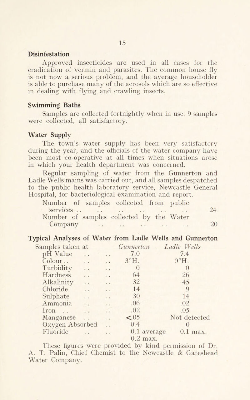 Disinfestation Approved insecticides are used in all cases for the eradication of vermin and parasites. The common house fly is not now a serious problem, and the average householder is able to purchase many of the aerosols which are so effective in dealing with flying and crawling insects. Swimming Baths Samples are collected fortnightly when in use. 9 samples were collected, all satisfactory. Water Supply The town’s water supply has been very satisfactory during the year, and the officials of the water company have been most co-operative at all times when situations arose in which your health department was concerned. Regular sampling of water from the Gunnerton and Ladle Wells mains was carried out, and all samples despatched to the public health laboratory service, Newcastle General Hospital, for bacteriological examination and report. Number of samples collected from public services • • . « , , 24 Number of samples collected by the Water Company • • 20 Typical Analyses of Water from Ladle Wells and Gunnerton Samples taken at Gunnerton Ladle Wells pH Value 7.0 7.4 Colour 3°H. 0°H. Turbidity 0 0 Hardness 64 26 Alkalinity 32 45 Chloride 14 9 Sulphate 30 14 Ammonia .06 .02 Iron .02 .05 Manganese <.05 Not detected Oxygen Absorbed 0.4 0 Fluoride 0.1 average 0.2 max. 0.1 max. These figures were provided by kind permission of Dr. A. T. Palin, Chief Chemist to the Newcastle & Gateshead Water Company.
