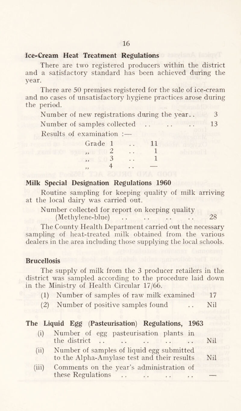 Ice-Cream Heat Treatment Regulations There are two registered producers within the district and a satisfactory standard has been achieved during the year. There are 50 premises registered for the sale of ice-cream and no cases of unsatisfactory hygiene practices arose during the period. Number of new registrations during the year. . 3 Number of samples collected . . . . . . 13 Results of examination : — Grade 1 . . 11 Milk Special Designation Regulations 1960 Routine sampling for keeping quality of milk arriving at the local dairy was carried out. Number collected for report on keeping quality (Methylene-blue) . . . . . . . . 28 The County Health Department carried out the necessary sampling of heat-treated milk obtained from the various dealers in the area including those supplying the local schools. Brucellosis The supply of milk from the 3 producer retailers in the district was sampled according to the procedure laid down in the Ministry of Health Circular 17/66. (1) Number of samples of raw milk examined 17 (2) Number of positive samples found .. Nil The Liquid Egg (Pasteurisation) Regulations, 1963 (i) Number of egg pasteurisation plants in the district .. . . . . . . . . Nil (ii) Number of samples of liquid egg submitted to the Alpha-Amylase test and their results Nil (iii) Comments on the year’s administration of these Regulations .. . . . . . . —