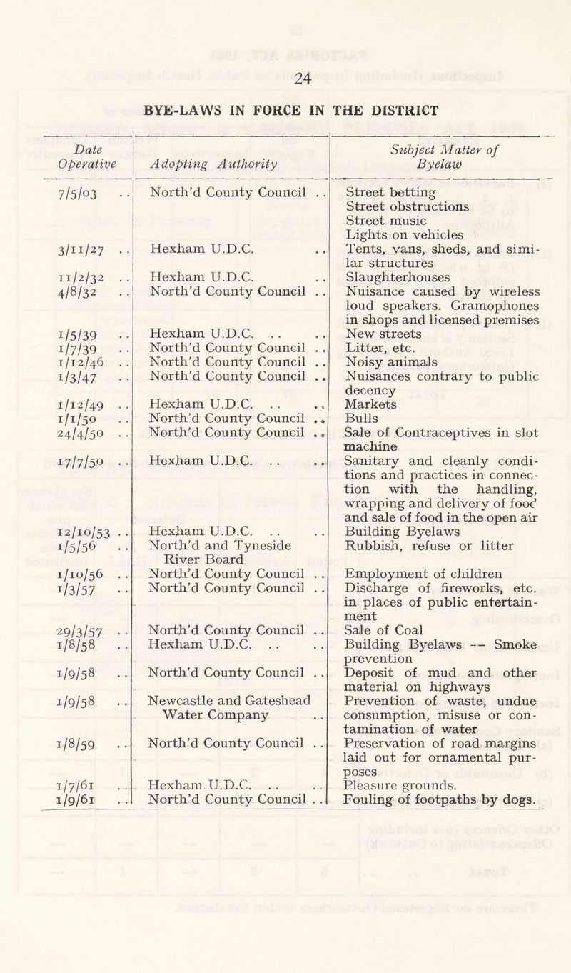 BYE-LAWS IN FORCE IN THE DISTRICT Date Operative Adopting Authority Subject Matter of Byelaw 7/5/03 • • North’d County Council . . Street betting Street obstructions Street music Lights on vehicles 3/11/27 .. Hexham U.D.C. Tents, vans, sheds, and simi- lar structures 11/2/32 .. Hexham U.D.C. Slau ghterhou ses 4/8/32 . . North’d County Council . . Nuisance caused by wireless loud speakers. Gramophones in shops and licensed premises 1/5/39 •• Hexham U.D.C. New streets 1/7/39 • . North’d County Council . . Litter, etc. 1/12/46 . . North’d County Council . . Noisy animals 1/3/47 • • North’d County Council .. Nuisances contrary to public decency 1/12/49 • • Hexham U.D.C. Markets 1/1/50 North’d County Council . s Bulls 24/4/50 . . North’d County Council .. Sale of Contraceptives in slot machine 17/7/50 • • Hexham U.D.C. Sanitary and cleanly condi- tions and practices in connec- tion with the handling, wrapping and delivery of food and sale of food in the open air 12/10/53 • • Hexham U.D.C. Building Byelaws 1/5/56 • • North’d and Tyneside River Board Rubbish, refuse or litter 1/10/56 . . North’d County Council . . Employment of children 1/3/57 • • North’d County Council . . Discharge of fireworks, etc. in places of public entertain- ment 29/3/57 • • North’d County Council .. Sale of Coal 1/8/58 . • Hexham U.D.C. Building Byelaws — Smoke prevention 1/9/58 . . North’d County Council .. Deposit of mud and other material on highways 1/9/58 Newcastle and Gateshead Water Company Prevention of waste, undue consumption, misuse or con- tamination of water 1/8/59 .. North’d County Council .. Preservation of road margins laid out for ornamental pur- poses 1/7/61 Hexham U.D.C. Pleasure grounds. i/9/6i North’d County Council . . Fouling of footpaths by dogs.