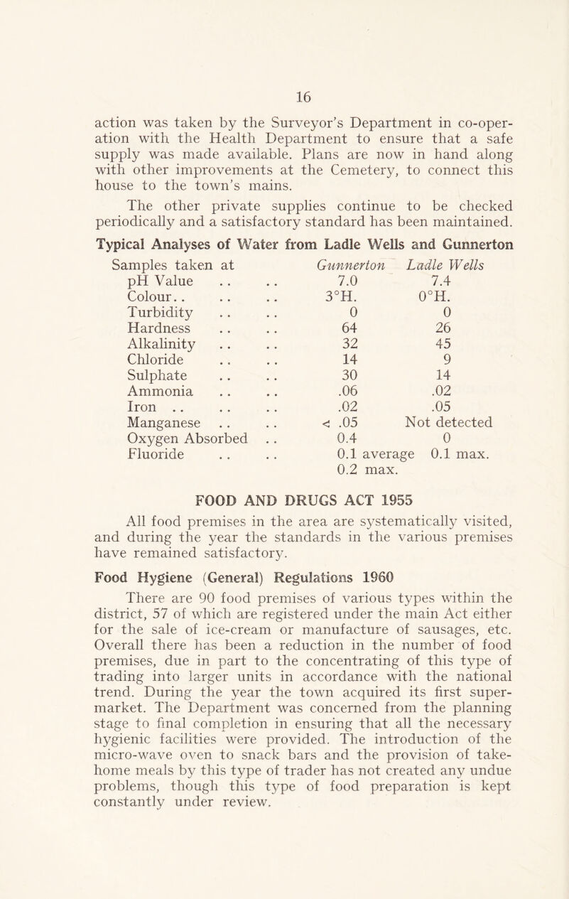 action was taken by the Surveyor’s Department in co-oper- ation with the Health Department to ensure that a safe supply was made available. Plans are now in hand along with other improvements at the Cemetery, to connect this house to the town’s mains. The other private supplies continue to be checked periodically and a satisfactory standard has been maintained. Typical Analyses of Water from Ladle Wells and Gunnerton Samples taken at Gunnerton Ladle Wells pH Value 7.0 7.4 Colour. . 3°H. 0°H. Turbidity 0 0 Hardness 64 26 Alkalinity 32 45 Chloride 14 9 Sulphate 30 14 Ammonia .06 .02 Iron .02 .05 Manganese < .05 Not detected Oxygen Absorbed 0.4 0 Fluoride 0.1 average 0.1 max. 0.2 max. FOOD AND DRUGS ACT 1955 All food premises in the area are systematically visited, and during the year the standards in the various premises have remained satisfactory. Food Hygiene (General) Regulations 1960 There are 90 food premises of various types within the district, 57 of which are registered under the main Act either for the sale of ice-cream or manufacture of sausages, etc. Overall there has been a reduction in the number of food premises, due in part to the concentrating of this type of trading into larger units in accordance with the national trend. During the year the town acquired its first super- market. The Department was concerned from the planning stage to final completion in ensuring that all the necessary hygienic facilities were provided. The introduction of the micro-wave oven to snack bars and the provision of take- home meals by this type of trader has not created any undue problems, though this type of food preparation is kept constantly under review.
