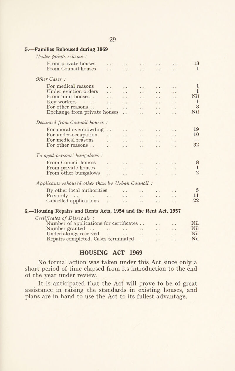 5. —Families Rehoused during 1969 Under points scheme : From private houses . . . . . . . . . . 13 From Council houses . . . . . . . . .. 1 Other Cases : For medical reasons .. . . . . .. .. 1 Under eviction orders . . . . . . . . .. 1 From unfit houses. . . . . . . . . . . . Nil Key workers . . . . . . . . . . . . 1 For other reasons . . . . . . . . . . . . 3 Exchange from private houses . . . . . . .. Nil Decanted from Council houses : For moral overcrowding . . . . .. .. . . 19 For under-occupation , . . . . . . . . . 10 For medical reasons . . . . . . . . . . — For other reasons . . . . . . . . . . . . 32 To aged persons’ bungalows : From Council houses . . .. . . . . . . 8 From private houses . . . . . . . . . . 1 From other bungalows . . . . . . . . . . 2 Applicants rehoused other than by Urban Council : By other local authorities . . .. . . . . 5 Privately . . . . . . . . . . . . . . 11 Cancelled applications . . . . . . . . . . 22 6. —Housing Repairs and Rents Acts, 1954 and the Rent Act, 1957 Certificates of Disrepair : Number of applications for certificates . . . . . . Nil Number granted . . . . .. . . . . . . Nil Undertakings received . . . . . . . . . . Nil Repairs completed. Cases terminated . . . . . . Nil HOUSING ACT 1969 No formal action was taken under this Act since only a short period of time elapsed from its introduction to the end of the year under review. It is anticipated that the Act will prove to be of great assistance in raising the standards in existing houses, and plans are in hand to use the Act to its fullest advantage.