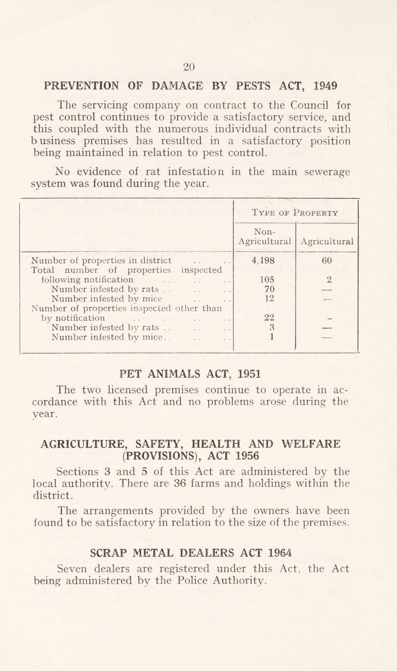PREVENTION OF DAMAGE BY PESTS ACT, 1949 The servicing company on contract to the Council for pest control continues to provide a satisfactory service, and this coupled with the numerous individual contracts with b usiness premises has resulted in a satisfactory position being maintained in relation to pest control. No evidence of rat infestation in the main sewerage system was found during the year. Type of Property Non- Agricultural Agricultural Number of properties in district 4,198 60 Total number of properties inspected following notification 105 2 Number infested b}^ rats . . 70 — Number infested by mice 12 — Number of properties inspected other than by notification 22 - Number infested by rats . . 3 — Number infested by mice. . 1 —— PET ANIMALS ACT, 1951 The two licensed premises continue to operate in ac- cordance with this Act and no problems arose during the year. AGRICULTURE, SAFETY, HEALTH AND WELFARE (PROVISIONS), ACT 1956 Sections 3 and 5 of this Act are administered by the local authority. There are 36 farms and holdings within the district. The arrangements provided by the owners have been found to be satisfactory in relation to the size of the premises. SCRAP METAL DEALERS ACT 1964 Seven dealers are registered under this Act, the Act being administered by the Police Authority.