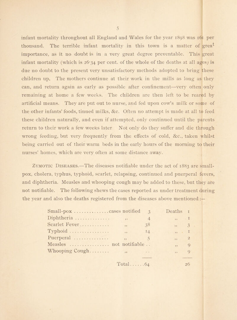 infant mortality throughout all England and Wales for the year 1898 was 161 per thousand. The terrible infant mortality in this town is a matter of grea^ importance, as it no doubt is in a very great degree preventable. This great infant mortality (which is 26*34 per cent, of the whole of the deaths at all ages) is due no doubt to the present very unsatisfactory methods adopted to bring these children up. The mothers continue at their work in the mills as long as they can, and return again as early as possible after confinement—very often only remaining at home a few weeks. The children are then left to be reared by artificial means. They are put out to nurse, and fed upon cow’s milk or some of the other infants’ foods, tinned milks, &c. Often no attempt is made at all to feed these children naturally, and even if attempted, only continued until the parents return to their work a few weeks later Not only do they suffer and die through wrong feeding, but very frequently from the effects of cold, &c., taken whilst being carried out of their warm beds in the early hours of the morning to their nurses’ homes, which are very often at some distance away. Zymotic Diseases.—The diseases notifiable under the act of 1883 are small- pox, cholera, typhus, typhoid, scarlet, relapsing, continued and puerperal fevers, and diphtheria. Measles and whooping cough may be added to these, but they are not notifiable. The following shews the cases reported as under treatment during the year and also the deaths registered from the diseases above mentioned : — Small-pox cases notified 3 Deaths 1 Diphtheria ,, 4 ,, 1 Scarlet Fever ,, 38 ,, 3 Typhoid ,, 14 ,, 1 Puerperal ,, 5 ,, 2 Measles not notifiable . . ,,9 Whooping Cough ,, .. ,, 9 Total. 64 26