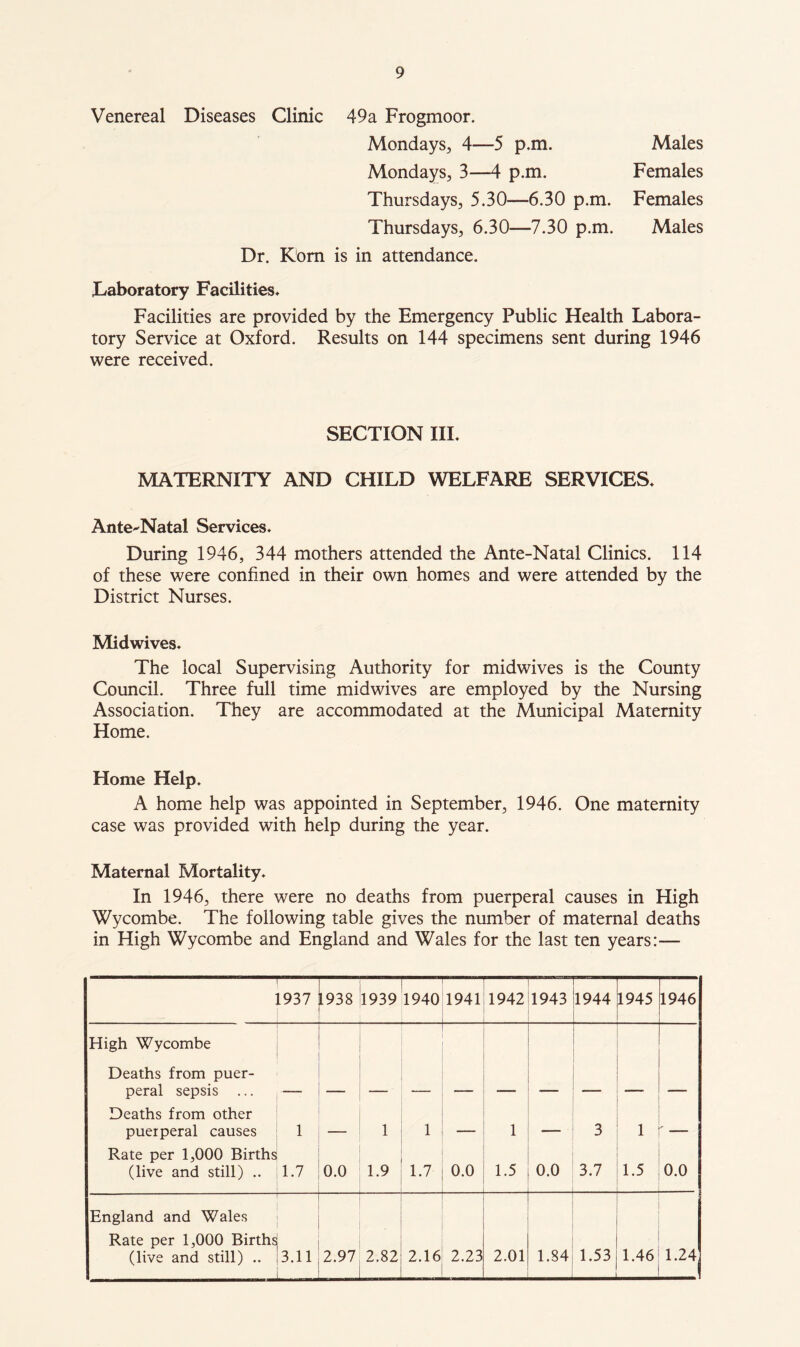 Venereal Diseases Clinic 49a Frogmoor. Mondays^ 4—5 p.m. Males Mondays^ 3—4 p.m. Females Thursdays, 5.30—6.30 p.m. Females Thursdays, 6.30—7.30 p.m. Males Dr. Rom is in attendance. laboratory Facilities. Facilities are provided by the Emergency Public Health Labora- tory Service at Oxford. Results on 144 specimens sent during 1946 were received. SECTION IIL MATERNITY AND CHILD WELFARE SERVICES. Ante^Natal Services. During 1946, 344 mothers attended the Ante-Natal Clinics. 114 of these were confined in their own homes and were attended by the District Nurses. Midwives. The local Supervising Authority for midwives is the County Council. Three full time midwives are employed by the Nursing Association. They are accommodated at the Municipal Maternity Home. Home Help. A home help was appointed in September, 1946. One maternity case was provided with help during the year. Maternal Mortality. In 1946, there were no deaths from puerperal causes in High Wycombe. The following table gives the number of maternal deaths in High Wycombe and England and Wales for the last ten years:— 1937 1938 Il939 1940 1941 1942 1943 1944 1945 1946 High Wycombe Deaths from puer- peral sepsis Deaths from other puerperal causes 1 1 1 1 3 1  _ Rate per 1,000 Births (live and still) .. 1.7 0.0 1.9 1.7 0.0 1.5 0.0 3.7 1.5 0.0 England and Wales Rate per 1,000 Births (live and still) .. 3.11 2.97 2.82 2.16 2.23 2.01 1.84 1.53 1.46 1.24