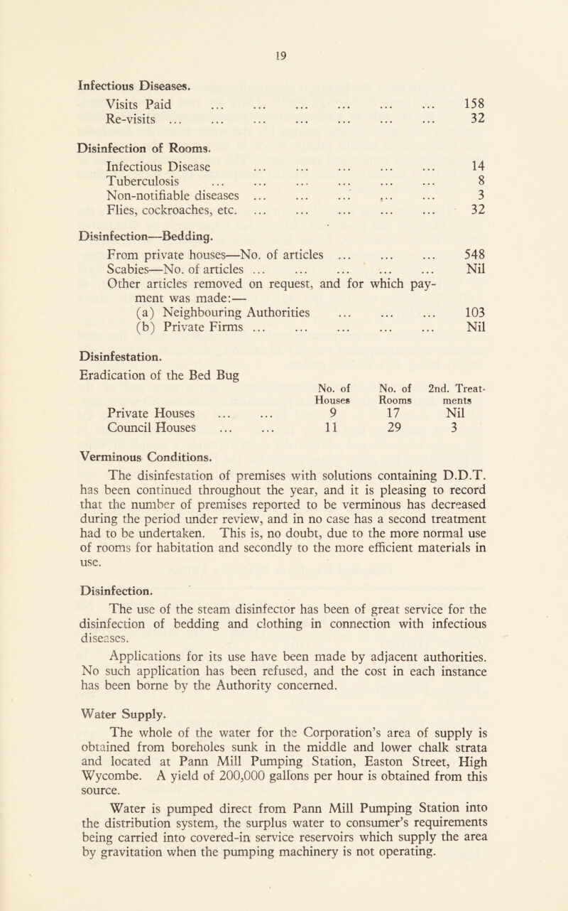 Infectious Diseases, Visits Paid Re-visits ... Disinfection of Rooms, Infectious Disease Tuberculosis Non-notifiable diseases Flies, cockroaches, etc. 158 32 14 8 3 32 Disinfection—Bedding. From private houses—No. of articles ... ... ... 548 Scabies—No. of articles ... ... ... ... ... Nil Other articles removed on request, and for which pay- ment was made:— (a) Neighbouring Authorities ... ... ... 103 (b) Private Firms ... ... ... ... ... Nil Disinfestation, Eradication of the Bed Bug Private Houses Council Houses No. of No. of 2nd. Treat- Houses Rooms ments 9 17 Nil 11 29 3 Verminous Conditions, The disinfestation of premises with solutions containing D.D.T. has been continued throughout the year, and it is pleasing to record that the number of premises reported to be verminous has decreased during the period under review, and in no case has a second treatment had to be undertaken. This is, no doubt, due to the more normal use of rooms for habitation and secondly to the more efficient materials in use. Disinfection. The use of the steam disinfector has been of great service for the disinfection of bedding and clothing in connection with infectious diseases. Applications for its use have been made by adjacent authorities. No such application has been refused, and the cost in each instance has been borne by the Authority concerned. Water Supply. The whole of the water for the Corporation’s area of supply is obtained from boreholes sunk in the middle and lower chalk strata and located at Pann Mill Pumping Station, Easton Street, High Wycombe. A yield of 200,000 gallons per hour is obtained from this source. Water is pumped direct from Pann Mill Pumping Station into the distribution system, the surplus water to consumer’s requirements being carried into covered-in service reservoirs which supply the area by gravitation when the pumping machinery is not operating.