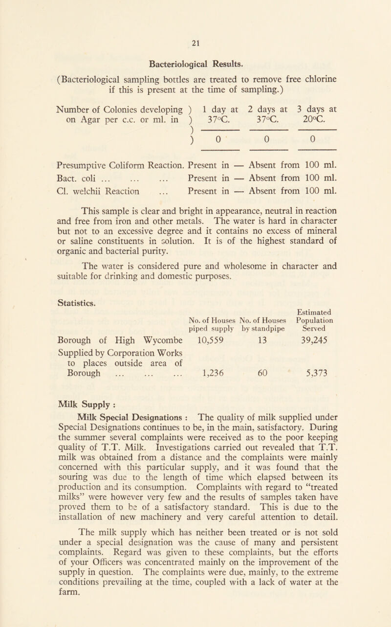 Bacteriological Results* (Bacteriological sampling bottles are treated to remove free chlorine if this is present at the time of sampling.) Number of Colonies developing ) 1 day at 2 days at 3 days at on Agar per c.c. or ml. in ) 37°C. 37°C. 20°C. ) ) 0 0 0 Presumptive Coliform Reaction. Present in —- Absent from 100 ml. Bact. coli ... ... ... Present in — Absent from 100 ml. Cl. welchii Reaction ... Present in — Absent from 100 ml. This sample is clear and bright in appearance, neutral in reaction and free from iron and other metals. The water is hard in, character but not to an excessive degree and it contains no excess of mineral or saline constituents in solution. It is of the highest standard of organic and bacterial purity. The water is considered pure and wholesome in character and suitable for drinking and domestic purposes. Statistics. No. of Houses No. of Houses Estimated Population piped supply by standpipe Served Borough of High Wycombe 10,559 13 39,245 Supplied by Corporation Works to places outside area of Borough ... . . . . . r 1,236 60 5,373 Milk Supply : Milk Special Designations : The quality of milk supplied under Special Designations continues to be, in the main, satisfactory. During the summer several complaints were received as to the poor keeping quality of T.T. Milk. Investigations carried out revealed that T.T. milk was obtained from a distance and the complaints were mainly concerned with this particular supply, and it was found that the souring was due to the length of time which elapsed between its production and its consumption. Complaints with regard to “treated milks” were however very few and the results of samples taken have proved them to be of a satisfactory standard. This is due to the installation of new machinery and very careful attention to detail. The milk supply which has neither been treated or is not sold under a special designation was the cause of many and persistent complaints. Regard was given to these complaints, but the efforts of your Officers was concentrated mainly on the improvement of the supply in question. The complaints were due, mainly, to the extreme conditions prevailing at the time, coupled with a lack of water at the farm.