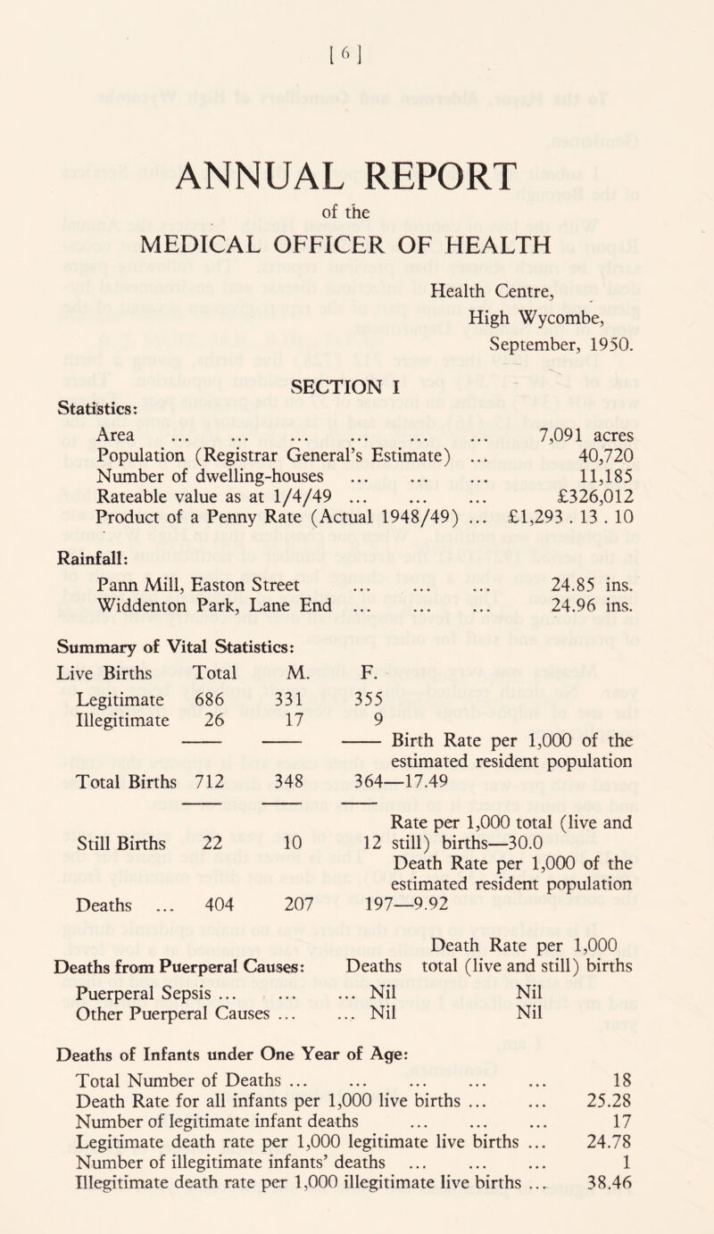 ANNUAL REPORT of the MEDICAL OFFICER OF HEALTH Health Centre, High Wycombe, September, 1950. SECTION I Statistics: Area ... ... «.. ... ... Population (Registrar General’s Estimate) Number of dwelling-houses Rateable value as at 1/4/49 7,091 acres 40,720 11,185 £326,012 Product of a Penny Rate (Actual 1948/49) ... £1,293.13 . 10 Rainfall: Pann Mill, Easton Street * • » ... ... 24.85 ins. Widdenton Park, Lane End ... 24.96 ins. Summary of Vital Statistics: Live Births Total M. F. Legitimate 686 331 355 Illegitimate 26 17 9 Birth Rate per 1,000 of the estimated resident population Total Births 712 348 364- —17.49 Rate per 1,000 total (live and Still Births 22 10 12 still) births—30.0 Death Rate per 1,000 of the estimated resident population Deaths 404 207 197—9.92 Deaths from Puerperal Causes: Puerperal Sepsis ... Other Puerperal Causes ... Death Rate per 1,000 Deaths total (live and still) births ... Nil Nil ... Nil Nil Deaths of Infants under One Year of Age: Total Number of Deaths ... ... ... ... ... 18 Death Rate for all infants per 1,000 live births ... ... 25.28 Number of legitimate infant deaths ... ... ... 17 Legitimate death rate per 1,000 legitimate live births ... 24.78 Number of illegitimate infants’ deaths ... ... ... 1 Illegitimate death rate per 1,000 illegitimate live births ... 38.46