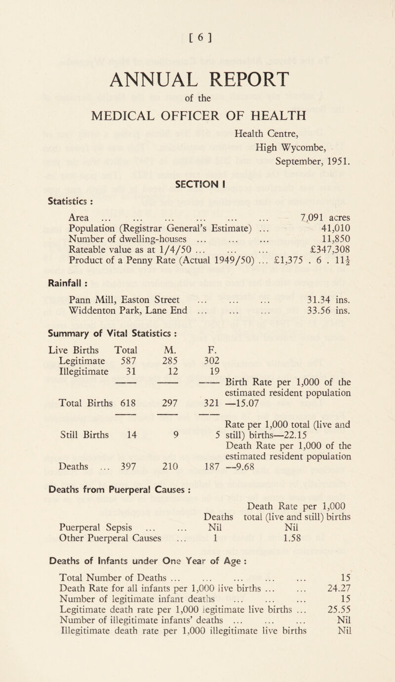 of the MEDICAL OFFICER OF HEALTH Health Centre, High Wycombe, September, 1951. SECTION \ Statistics : Area ... ... ... ... ... ... 7,091 acres Population (Registrar General’s Estimate) ... 41,010 Number of dwelling-houses ... ... ... 11,850 Rateable value as at 1/4/50 ... ... ... £347,308 Product of a Penny Rate (Actual 1949/50) ... £1,375 . 6 . 11| Rainfall : Pann Mill, Easton Street ... ... ... 31.34 ins. Widdenton Park, Lane End ... ... ... 33.56 ins. Summary of Vital Statistics : Live Births Total M. F. Legitimate 587 285 302 Illegitimate 31 12 19 M '■-« Birth Rate per 1,000 of the estimated resident population Total Births 618 297 321 —15.07 Rate per 1,000 total (live and Still Births 14 9 5 still) births—22.15 Death Rate per 1,000 of the estimated resident population Deaths 397 210 187 —9.68 Deaths from Puerperal Causes : Death Rate per 1,000 Deaths total (live and still) births Puerperal Sepsis Nil Nil Other Puerperal Causes 1 1.58 Deaths of infants under One Year of Age : Total Number of Deaths ... ... ... ... ... 15 Death Rate for all infants per 1,000 live births ... ... 24.27 Number of legitimate infant deaths ... ... ... 15 Legitimate death rate per 1,000 legitimate live births ... 25.55 Number of illegitimate infants’ deaths ... ... ... Nil Illegitimate death rate per 1,000 illegitimate live births Nil