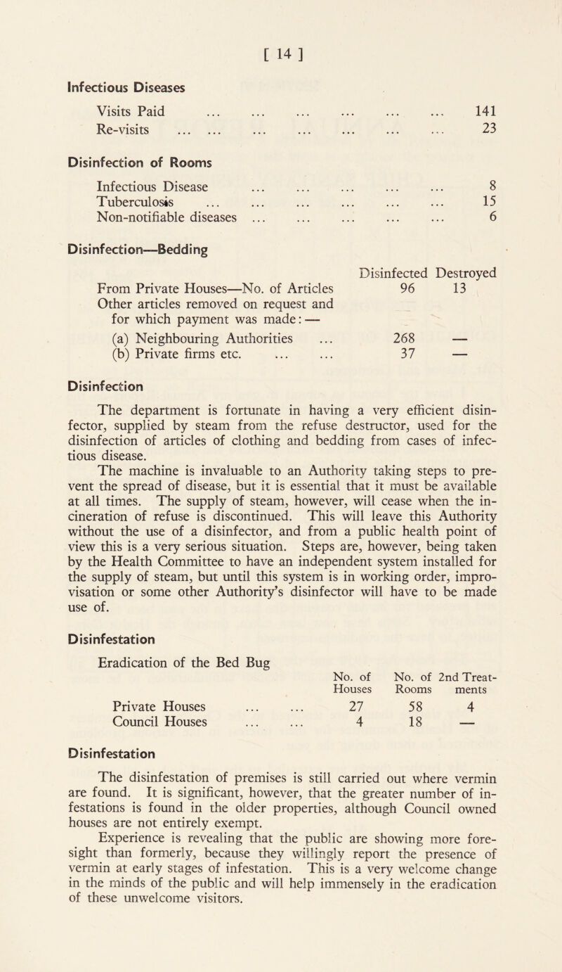 Infectious Diseases Visits Paid ... ... ... ... ... ... 141 Re-visits ... ... ... ... ... 23 Disinfection of Rooms Infectious Disease ... ... ... ... ... 8 Tuberculosis ... ... ... ... ... ... 15 Non-notifiable diseases ... ... ... ... ... 6 Disinfection—Bedding Disinfected Destroyed From Private Houses—No. of Articles 96 13 Other articles removed on request and for which payment was made: — (a) Neighbouring Authorities 268 — (b) Private firms etc. 37 — Disinfection The department is fortunate in having a very efficient disin- fector, supplied by steam from the refuse destructor, used for the disinfection of articles of clothing and bedding from cases of infec- tious disease. The machine is invaluable to an Authority taking steps to pre- vent the spread of disease, but it is essential that it must be available at all times. The supply of steam, however, will cease when the in- cineration of refuse is discontinued. This will leave this Authority without the use of a disinfector, and from a public health point of view this is a very serious situation. Steps are, however, being taken by the Health Committee to have an independent system installed for the supply of steam, but until this system is in working order, impro- visation or some other Authority’s disinfector will have to be made use of. Disinfestation Eradication of the Bed Bug Private Houses Council Houses No. of No. of 2nd Treat- Houses Rooms ments 27 58 4 4 18 — Disinfestation The disinfestation of premises is still carried out where vermin are found. It is significant, however, that the greater number of in- festations is found in the older properties, although Council owned houses are not entirely exempt. Experience is revealing that the public are showing more fore- sight than formerly, because they willingly report the presence of vermin at early stages of infestation. This is a very welcome change in the minds of the public and will help immensely in the eradication of these unwelcome visitors.