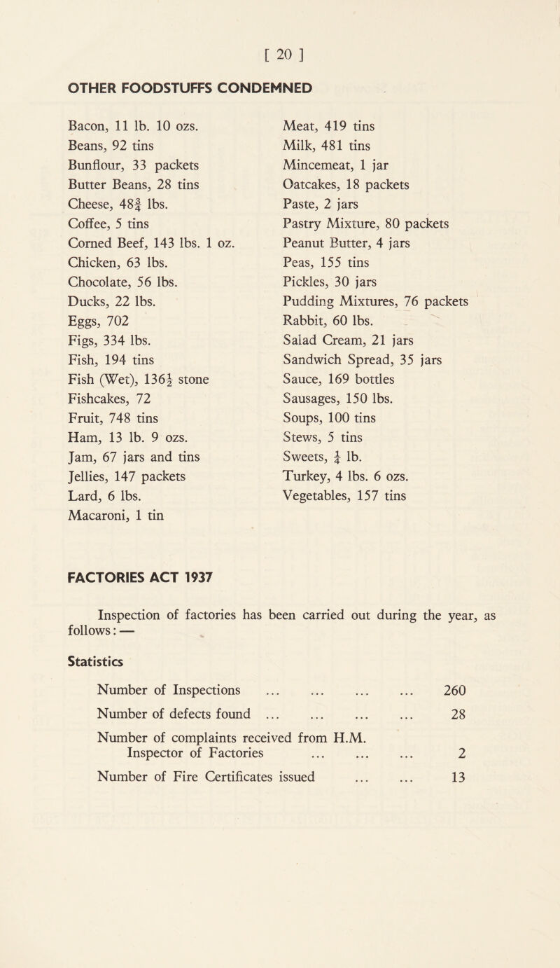 OTHER FOODSTUFFS CONDEMNED Bacon, 11 lb. 10 ozs. Beans, 92 tins Bunflonr, 33 packets Butter Beans, 28 tins Cheese, 48| lbs. Coffee, 5 tins Corned Beef, 143 lbs. 1 oz. Chicken, 63 lbs. Chocolate, 56 lbs. Ducks, 22 lbs. Eggs, 702 Figs, 334 lbs. Fish, 194 tins Fish (Wet), 13 6a stone Fishcakes, 72 Fruit, 748 tins Ham, 13 lb. 9 ozs. Jam, 67 jars and tins Jellies, 147 packets Lard, 6 lbs. Macaroni, 1 tin Meat, 419 tins Milk, 481 tins Mincemeat, 1 jar Oatcakes, 18 packets Paste, 2 jars Pastry Mixture, 80 packets Peanut Butter, 4 jars Peas, 155 tins Pickles, 30 jars Pudding Mixtures, 76 packets Rabbit, 60 lbs. Salad Cream, 21 jars Sandwich Spread, 35 jars Sauce, 169 bottles Sausages, 150 lbs. Soups, 100 tins Stews, 5 tins Sweets, J lb. Turkey, 4 lbs. 6 ozs. Vegetables, 157 tins FACTORIES ACT 1937 Inspection of factories has been carried out during the year, as follows: —- Statistics Number of Inspections Number of defects found ... Number of complaints received from H.M. Inspector of Factories Number of Fire Certificates issued 260 28 2 13