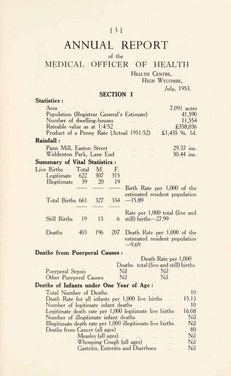 ANNUAL REPORT of the MEDICAL OFFICER OF HEALTH Health Centre, High Wycombe, July, 1953. SECTION I Statistics : Area Population (Registrar General’s Estimate) Number of dwelling-houses Rateable value as at 1/4/52 Product of a Penny Rate (Actual 1951/52) Rainfall: 7,091 acres 41,590 11,554 £358,036 £1,435 9s. Id. Pann Mill, Easton Street 29.37 ms. Widdenton Park, Lane End 30.44 ms. Summary of Vita! Statistics : i ,, Live Births Total M. F. Legitimate 622 307 315 Illegitimate 39 20 19 Birth Rate per 1,000 of the estimated resident population 1 otal Births 661 327 334 -15.89 Rate per 1,000 total (live and Still Births 19 13 6 still) births— -27.99 Deaths 403 196 207 Death Rate per 1,000 of the estimated resident population -9.69 Deaths from Puerperal Causes : Death Rate per 1,000 Deaths total (live and still) births Puerperal Sepsis Nil Nil Other Puerperal Causes Nil Nil Deaths of Infants under One Year of Age : Total Number of Deaths .... .... 10 Death Rate for all infants per 1,000 live births 15.13 Number of legitimate infant deaths .... 10 Legitimate death rate per 1,000 legitimate live births 16.08 Number of illegitimate infant deaths Nil Illegitimate death rate per 1,000 illegitimate live births Nil Deaths from Cancer (all ages) .... .... 80 Measles (all ages).... .... .... .... Nil Whooping Cough (all ages) Nil Gastritis, Enteritis and Diarrhoea .... Nil