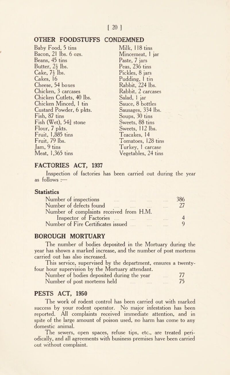 OTHER FOODSTUFFS CONDEMNED Baby Food, 5 tins Milk, ! 18 tins Bacon, 21 lbs. 6 ozs. Mincemeat, I jar Beans, 45 tins Paste, 7 jars Butter, 2i lbs. Peas, 236 tms Cake, 73 lbs. Pickles, 8 jars Cakes, 16 Pudding, 1 tin Cheese, 54 boxes Rabbit, 224 lbs. Chicken, 3 carcases Rabbit, 2 carcases Chicken Cutlets, 40 lbs. Salad, 1 jar Chicken Minced, 1 tin Sauce, 8 bottles Custard Powder, 6 pkts. Sausages, 334 lbs. Fish, 87 tins Soups, 30 tms Fish (Wet), 54| stone Sweets, 88 tins Flour, 7 pkts. Sweets, 112 lbs. Fruit, 1,885 tms Teacakes, 14 Fruit, 79 lbs. Tomatoes, 128 tins Jam, 9 tins Turkey, 1 carcase Meat, 1,365 tins FACTORIES ACT, 1937 Vegetables, 24 tms Inspection of factories has been carried out during the year as follows :— Statistics Number of inspections .... .... .... 386 Number of defects found .... .... .... .... 27 Number of complaints received from H.M. Inspector of Factories .... .... .... .... 4 Number of Fire Certificates issued .... .... 9 BOROUGH MORTUARY The number of bodies deposited in the Mortuary during the year has shown a marked increase, and the number of post mortems earned out has also increased. This service, supervised by the department, ensures a twenty- four hour supervision by the Mortuary attendant. Number of bodies deposited during the year 77 Number of post mortems held 73 PESTS ACT, 1950 The work of rodent control has been earned out with marked success by your rodent operator. No major infestation has been reported. All complaints received immediate attention, and in spite of the large amount of poison used, no harm has come to any domestic animal. The sewers, open spaces, refuse tips, etc., are treated peri- odically, and all agreements with business premises have been carried out without complaint.