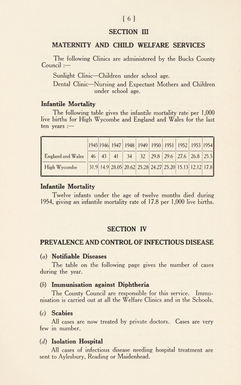 SECTION in MATERNITY AND CHILD WELFARE SERVICES The following Clinics are administered by the Bucks County Council :— Sunlight Clinic—Children under school age. Dental Clinic-—Nursing and Expectant Mothers and Children under school age. Infantile Mortality The following table gives the infantile mortality rate per 1,000 live births for High Wycombe and England and Wales for the last ten years :— England and Wales 1945 1946 1947 1948 1949 1950 1951 1952 1953 1954 46 43 41 34 32 29.8 29.6 27.6 26.8 25.5 High Wycombe 31.9 14.9 28.05 20.62 25.28 24.27 25.20 15.13 12.12 17.8 Infantile Mortality Twelve infants under the age of twelve months died during 1954, giving an infantile mortality rate of 17.8 per 1,000 live births. SECTION IV PREVALENCE AND CONTROL OF INFECTIOUS DISEASE (a) Notifiable Diseases The table on the following page gives the number of cases during the year. (b) Immunisation against Diphtheria The County Council are responsible for this service. Immu- nisation is carried out at all the Welfare Clinics and in the Schools. (c) Scabies All cases are now treated by private doctors. Cases are very few in number. (d) Isolation Hospital All cases of infectious disease needing hospital treatment are sent to Aylesbury, Reading or Maidenhead.