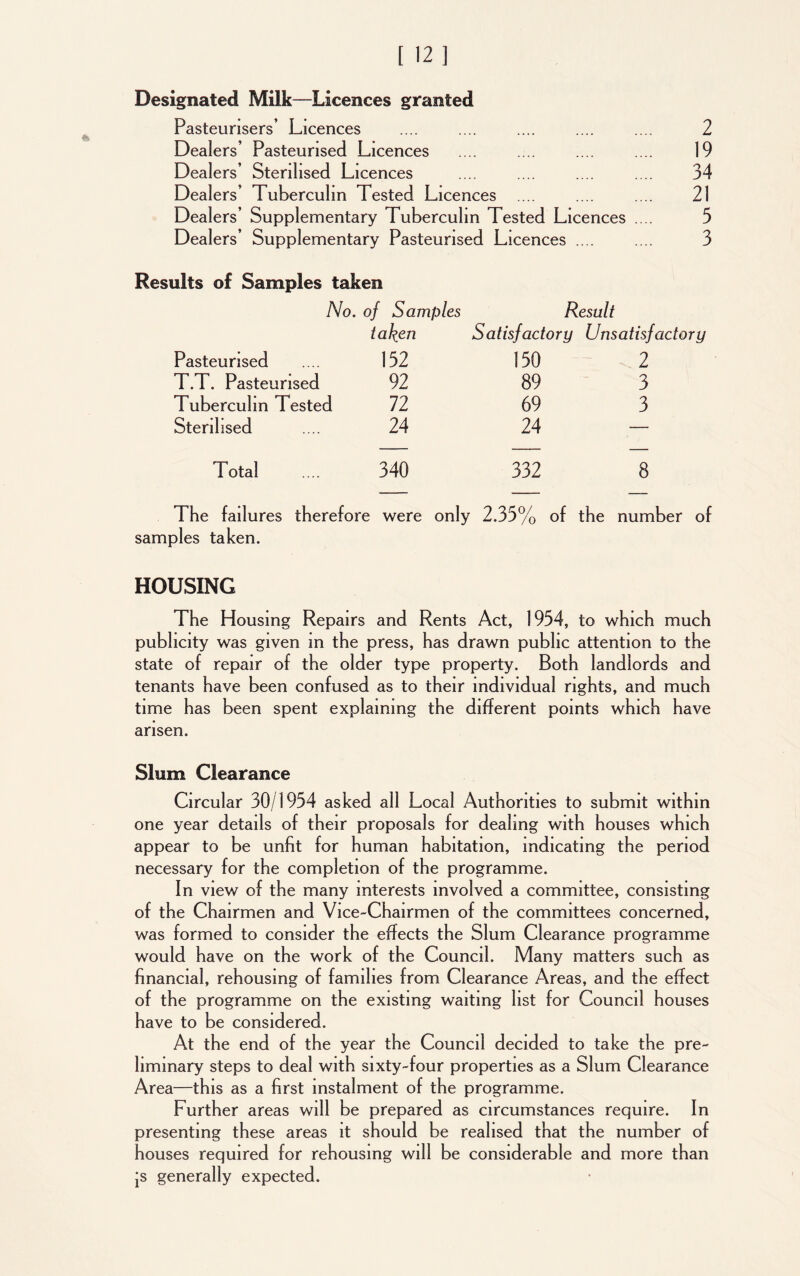 Designated Milk—Licences granted Pasteurisers’ Licences .... .... .... .... .... 2 Dealers’ Pasteurised Licences .... .... .... .... 19 Dealers’ Sterilised Licences .... .... .... .... 34 Dealers’ Tuberculin Tested Licences .... .... .... 21 Dealers’ Supplementary Tuberculin Tested Licences .... 3 Dealers’ Supplementary Pasteurised Licences .... .... 3 Results of Samples taken No. of Samples Result taken Satisfactory Unsatisfactory Pasteurised 152 150 2 T.T. Pasteurised 92 89 3 Tuberculin Tested 72 69 3 Sterilised 24 24 — Total 340 332 8 The failures therefor e were only 2.35% of the number of samples taken. HOUSING The Housing Repairs and Rents Act, 1934, to which much publicity was given m the press, has drawn public attention to the state of repair of the older type property. Both landlords and tenants have been confused as to their individual rights, and much time has been spent explaining the different points which have arisen. Slum Clearance Circular 30/1954 asked all Local Authorities to submit within one year details of their proposals for dealing with houses which appear to be unfit for human habitation, indicating the period necessary for the completion of the programme. In view of the many interests involved a committee, consisting of the Chairmen and Vice-Chairmen of the committees concerned, was formed to consider the effects the Slum Clearance programme would have on the work of the Council. Many matters such as financial, rehousing of families from Clearance Areas, and the effect of the programme on the existing waiting list for Council houses have to be considered. At the end of the year the Council decided to take the pre- liminary steps to deal with sixty-four properties as a Slum Clearance Area—this as a first instalment of the programme. Further areas will be prepared as circumstances require. In presenting these areas it should be realised that the number of houses required for rehousing will be considerable and more than js generally expected.