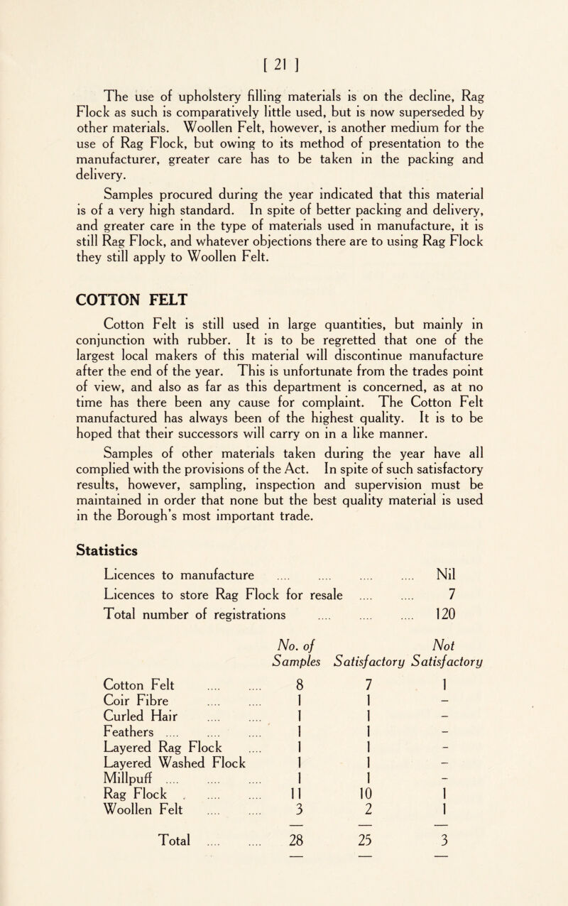 The use of upholstery filling materials is on the decline. Rag Flock as such is comparatively little used, but is now superseded by other materials. Woollen Felt, however, is another medium for the use of Rag Flock, but owing to its method of presentation to the manufacturer, greater care has to be taken in the packing and delivery. Samples procured during the year indicated that this material is of a very high standard. In spite of better packing and delivery, and greater care in the type of materials used in manufacture, it is still Rag Flock, and whatever objections there are to using Rag Flock they still apply to Woollen Felt. COTTON FELT Cotton Felt is still used in large quantities, but mainly in conjunction with rubber. It is to be regretted that one of the largest local makers of this material will discontinue manufacture after the end of the year. This is unfortunate from the trades point of view, and also as far as this department is concerned, as at no time has there been any cause for complaint. The Cotton Felt manufactured has always been of the highest quality. It is to be hoped that their successors will carry on m a like manner. Samples of other materials taken during the year have all complied with the provisions of the Act. In spite of such satisfactory results, however, sampling, inspection and supervision must be maintained in order that none but the best quality material is used in the Borough’s most important trade. Statistics Licences to manufacture .... .... .... .... Nil Licences to store Rag Flock for resale 7 Total number of registrations .... .... .... 120 No. of Not Samples Satisfactory Satisfactory Cotton Felt 8 7 1 Coir Fibre 1 1 — Curled Hair 1 1 — Feathers .... 1 1 — Layered Rag Flock 1 1 — Layered Washed Flock 1 1 — Millpuff .... 1 1 — Rag Flock 11 10 1 Woollen Felt 3 2 1
