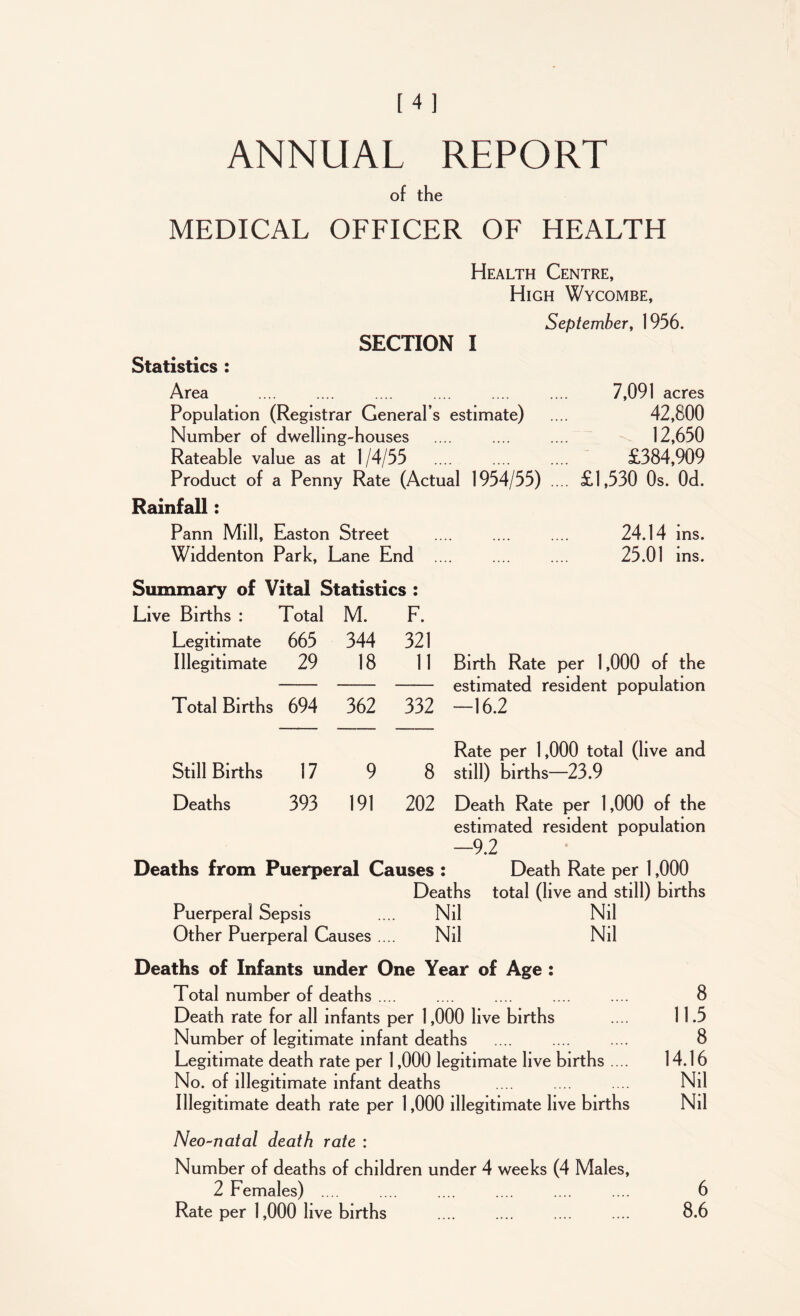ANNUAL REPORT of the MEDICAL OFFICER OF HEALTH Health Centre, High Wycombe, Statistics : SECTION I September, 1956. Area Population (Registrar General’s estimate) Number of dwelling-houses Rateable value as at 1 /4/55 Product of a Penny Rate (Actual 1954/55) 7,091 acres 42,800 12,650 £384,909 £1,530 0s. Od. Rainfall: Pann Mill, Easton Street .... .... .... 24.14 ins. Widdenton Park, Lane End .... .... .... 25.01 ms. Summary of Vital Statistics : Live Births : Total M. Legitimate 665 344 Illegitimate 29 18 Total Births 694 362 F. 321 11 Birth Rate per 1,000 of the estimated resident population 332 -16.2 Rate per 1,000 total (live and Still Births 17 9 8 still) births—23.9 Deaths 393 191 202 Death Rate per 1,000 of the estimated resident population -9.2 Deaths from Puerperal Causes : Death Rate per 1,000 Deaths total (live and still) births Puerperal Sepsis .... Nil Nil Other Puerperal Causes .... Nil Nil Deaths of Infants under One Year of Age : Total number of deaths .... .... .... .... .... 8 Death rate for all infants per 1,000 live births .... 11.5 Number of legitimate infant deaths .... .... .... 8 Legitimate death rate per 1,000 legitimate live births .... 14.16 No. of illegitimate infant deaths .... .... .... Nil Illegitimate death rate per 1,000 illegitimate live births Nil Neo~natal death rate : Number of deaths of children under 4 weeks (4 Males, 2 Females) .... .... .... .... .... .... 6 Rate per 1,000 live births .... .... .... .... 8.6