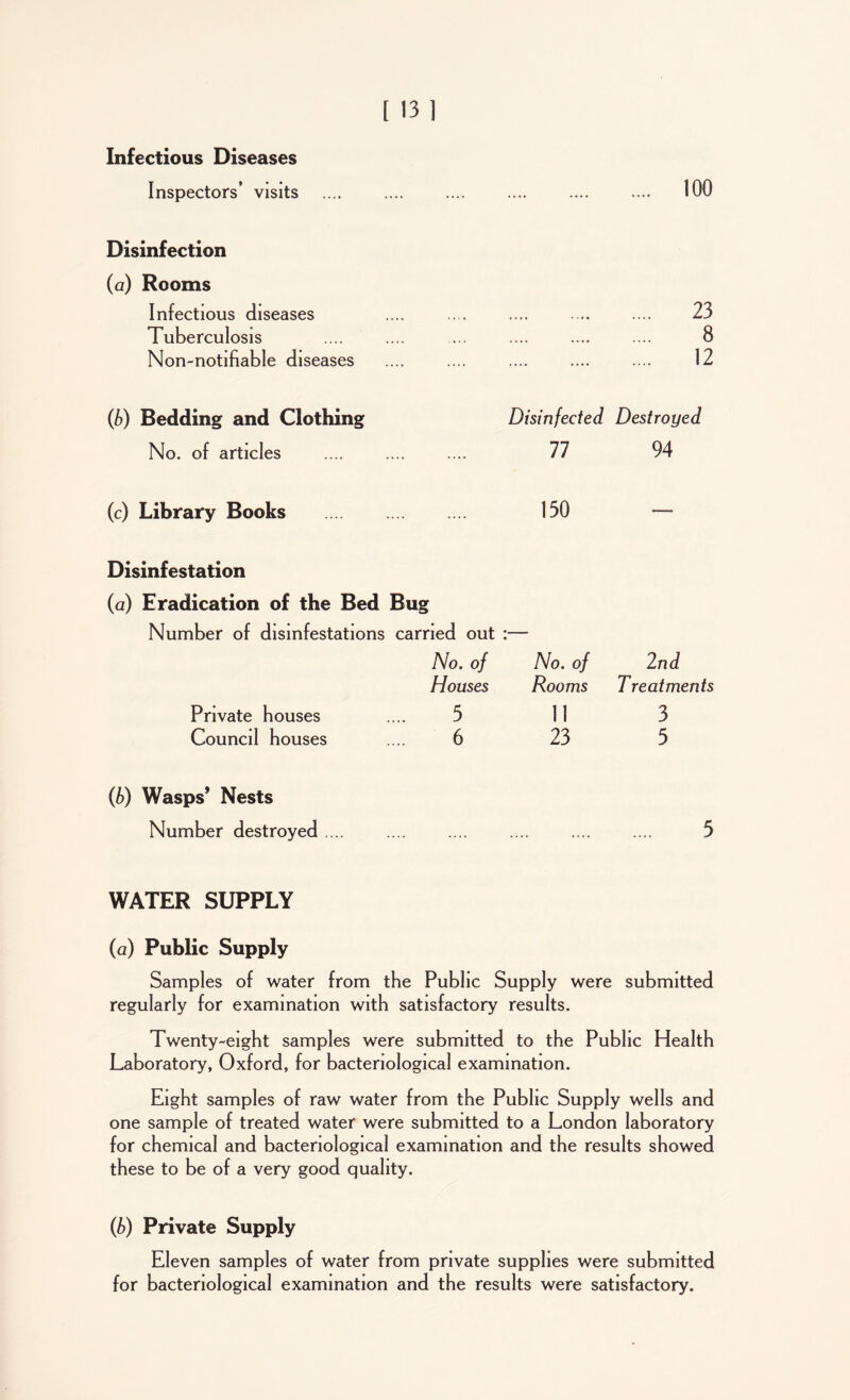 Infectious Diseases Inspectors’ visits .... — .... 100 Disinfection (a) Rooms Infectious diseases ® • » • • U ■» • .... 23 Tuberculosis 8 Non-notifiable diseases .... 12 (b) Bedding and Clothing Disinfected Destroyed No. of articles .... 77 94 (c) Library Books — 150 — Disinfestation (a) Eradication of the Bed Bug Number of disinfestations carried out • No. of No. of 2nd Houses Rooms Treatments Private houses 5 11 3 Council houses 6 23 5 (b) Wasps’ Nests Number destroyed .... 5 WATER SUPPLY (a) Public Supply Samples of water from the Public Supply were submitted regularly for examination with satisfactory results. Twenty-eight samples were submitted to the Public Health Laboratory, Oxford, for bacteriological examination. Eight samples of raw water from the Public Supply wells and one sample of treated water were submitted to a London laboratory for chemical and bacteriological examination and the results showed these to be of a very good quality. (b) Private Supply Eleven samples of water from private supplies were submitted for bacteriological examination and the results were satisfactory.