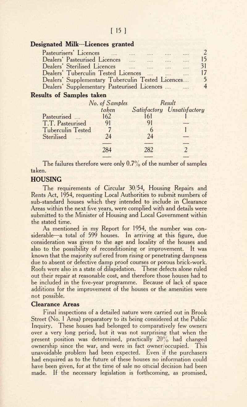 Designated Milk—Licences granted Pasteurisers’ Licences .... .... .... .... .... 2 Dealers’ Pasteurised Licences .... .... .... .... 15 Dealers’ Sterilised Licences .... .... .... .... 31 Dealers’ Tuberculin Tested Licences .... .... .... 17 Dealers’ Supplementary Tuberculin Tested Licences ... 5 Dealers’ Supplementary Pasteurised Licences .... .... 4 Results of Samples taken No. of Samples Result Pasteurised .... taken 162 Satisfactory 161 Unsatisfactory 1 T.T. Pasteurised 91 91 — Tuberculin Tested 7 6 1 Sterilised 24 24 •— 284 282 2 The failures therefore were only 0.7% of the number of samples taken. HOUSING The requirements of Circular 30/54, Housing Repairs and Rents Act, 1954, requesting Local Authorities to submit numbers of sub-standard houses which they intended to include in Clearance Areas within the next five years, were complied with and details were submitted to the Minister of Housing and Local Government within the stated time. As mentioned in my Report for 1954, the number was con- siderable—a total of 599 houses. In arriving at this figure, due consideration was given to the age and locality of the houses and also to the possibility of reconditioning or improvement. It was known that the majority suffered from rising or penetrating dampness due to absent or defective damp proof courses or porous brick-work. Roofs were also in a state of dilapidation. These defects alone ruled out their repair at reasonable cost, and therefore those houses had to be included in the five-year programme. Because of lack of space additions for the improvement of the houses or the amenities were not possible. Clearance Areas Final inspections of a detailed, nature were carried out in Brook Street (No. 1 Area) preparatory to its being considered at the Public Inquiry. These houses had belonged to comparatively few owners over a very long period, but it was not surprising that when the present position was determined, practically 20% had changed ownership since the war, and were in fact owner/occupied. This unavoidable problem had been expected. Even if the purchasers had enquired as to the future of these houses no information could have been given, for at the time of sale no oificial decision had been made. If the necessary legislation is forthcoming, as promised,