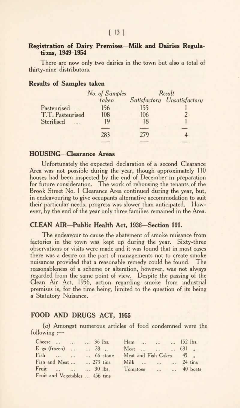 Registration of Dairy Premises—Milk and Dairies Regula- tians, 1949-1954 There are now only two dairies in the town but also a total of thirty-nine distributors. Results of Samples taken No. of Samples Result taken Satisfactory Unsatisfactory Pasteurised .... 156 155 1 T.T. Pasteurised 108 106 2 Sterilised 19 18 1 283 279 4 HOUSING—Clearance Areas Unfortunately the expected declaration of a second Clearance Area was not possible during the year, though approximately 110 houses had been inspected by the end of December in preparation for future consideration. The work of rehousing the tenants of the Brook Street No. 1 Clearance Area continued during the year, but, in endeavouring to give occupants alternative accommodation to suit their particular needs, progress was slower than anticipated. How- ever, by the end of the year only three families remained in the Area. CLEAN AIR—Public Health Act, 1936—Section 101. The endeavour to cause the abatement of smoke nuisance from factories in the town was kept up during the year. Sixty-three observations or visits were made and it was found that in most cases there was a desire on the part of managements not to create smoke nuisances provided that a reasonable remedy could be found. The reasonableness of a scheme or alteration, however, was not always regarded from the same point of view. Despite the passing of the Clean Air Act, 1956, action regarding smoke from industrial premises is, for the time being, limited to the question of its being a Statutory Nuisance. FOOD AND DRUGS ACT, 1955 (a) Amongst following :— numerous articles of food condemned were the Cheese ... E gs (frozen) Fish Fisn and Meat ... Fruit Fruit and Vegetables ... 36 lbs. ... 28 „ ... 66 stone ... 273 tins ... 30 lbs. ... 456 tins Ham ... ... ... 152 lbs. Meat ... ... ... 681 ,, Meat and Fish Cakes 45 ,, Milk ... ... ... 24 tins Tomatoes ... ... 40 boats