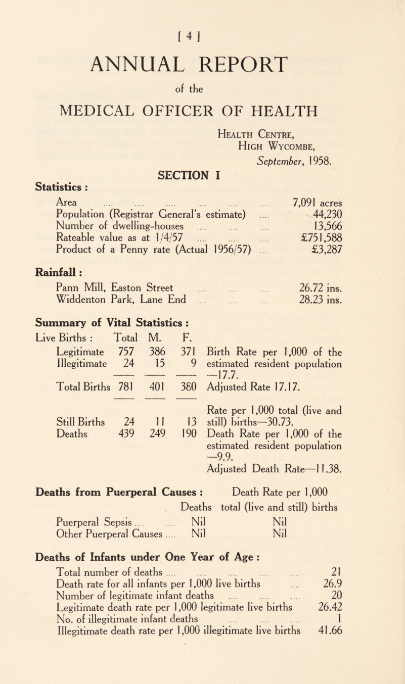 ANNUAL REPORT of the MEDICAL OFFICER OF HEALTH Health Centre, High Wycombe, September, 1958. SECTION I Statistics : Area 7,091 acres Population (Registrar General’s estimate) 44,230 Number of dwelling-houses 13,566 Rateable value as at 1/4/57 £751,588 Product of a Penny rate (Actual 1956/57) £3,287 Rainfall: Pann Mill, Easton Street 26.72 ins. Widdenton Park, Lane End 28.23 ins. Summary of Vital Statistics : Births : Total M. F. Legitimate 757 386 371 Birth Rate per 1,000 of the Illegitimate 24 15 9 estimated resident population —17.7. Total Births 781 401 380 Adjusted Rate 17.17. Rate per 1,000 total (live and Still Births 24 11 13 still) births—30.73. Deaths 439 249 190 Death Rate per 1,000 of the estimated resident population -9.9. Adjusted Death Rate—11.38. Deaths from Puerperal Causes : Death Rate per 1,000 Deaths total (live and still) births Puerperal Sepsis.... .... Nil Nil Other Puerperal Causes .... Nil Nil Deaths of Infants under One Year of Age : Total number of deaths .... .... .... .... .... 21 Death rate for all infants per 1,000 live births .... 26.9 Number of legitimate infant deaths .... .... .... 20 Legitimate death rate per 1,000 legitimate live births 26.42 No. of illegitimate infant deaths .... .... .... 1 Illegitimate death rate per 1,000 illegitimate live births 41.66