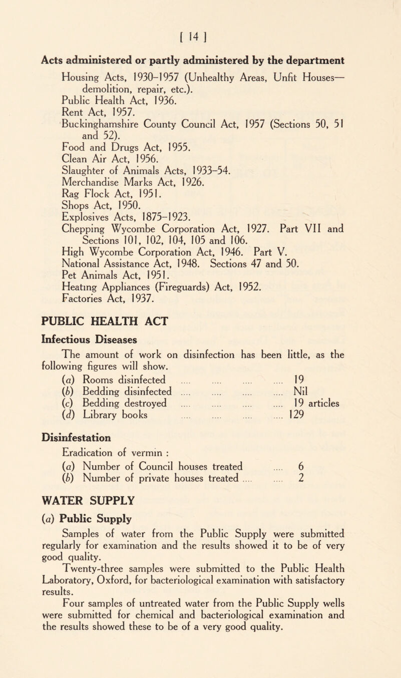 Acts administered or partly administered by the department Housing Acts, 1930-1957 (Unhealthy Areas, Unfit Houses— demolition, repair, etc.). Public Health Act, 1936. Rent Act, 1957. Buckinghamshire County Council Act, 1957 (Sections 50, 51 and 52). Food and Drugs Act, 1955. Clean Air Act, 1956. Slaughter of Animals Acts, 1933-54. Merchandise Marks Act, 1926. Rag Flock Act, 1951. Shops Act, 1950. Explosives Acts, 1875-1923. Cheppmg Wycombe Corporation Act, 1927. Part VII and Sections 101, 102, 104, 105 and 106. High Wycombe Corporation Act, 1946. Part V. National Assistance Act, 1948. Sections 47 and 50. Pet Animals Act, 1951. Heating Appliances (Fireguards) Act, 1952. Factories Act, 1937. PUBLIC HEALTH ACT Infectious Diseases The amount of work on disinfection ha; following figures will show. (a) Rooms disinfected (b) Bedding disinfected .... (c) Bedding destroyed (d) Library books Disinfestation Eradication of vermin : (a) Number of Council houses treated (b) Number of private houses treated .... WATER SUPPLY (a) Public Supply Samples of water from the Public Supply were submitted regularly for examination and the results showed it to be of very good quality. Twenty-three samples were submitted to the Public Health Laboratory, Oxford, for bacteriological examination with satisfactory results. Four samples of untreated water from the Public Supply wells were submitted for chemical and bacteriological examination and the results showed these to be of a very good quality. s been little, as the .... 19 .... Nil 19 articles .... 129 6 2