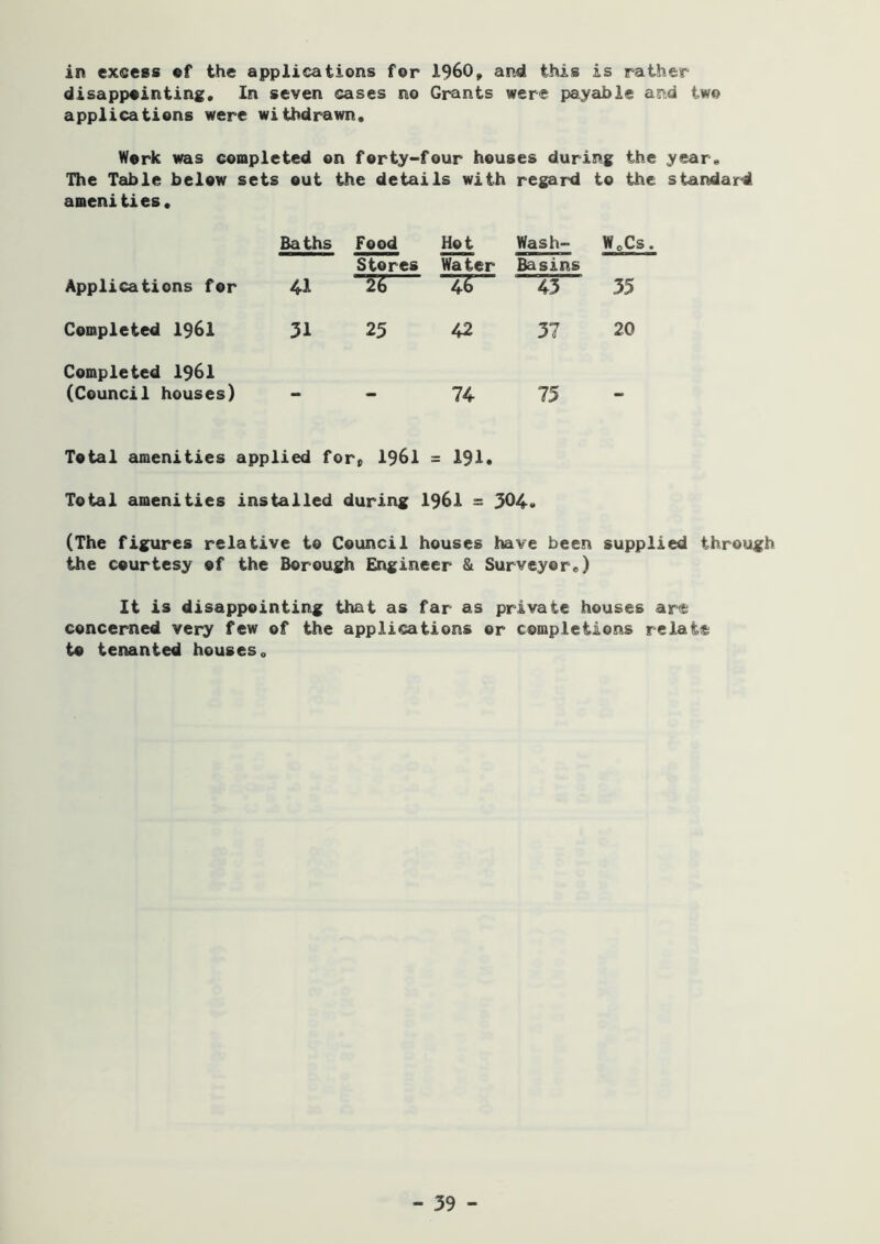 in excess ®f the applications for I960, and this is rather disappointing. In seven cases no Grants were payable and two applications were withdrawn. Work was completed on forty-four houses during the year. The Table below sets out the details with regard to the standard araeni ties. Baths Food Stores Hot Water Wash- WoCs Basins Applications for 41 26 46 43 35 Completed I96I 31 25 42 37 20 Completed I96I (Council houses) 74 75 Total amenities applied for, I96I = 191* Total amenities installed during I96I = 304» (The figures relative to Council houses have been supplied through the courtesy of the Borough Engineer & Surveyor,) It is disappointing that as far as private houses are concerned very few of the applications or completions relate to tenanted houses.