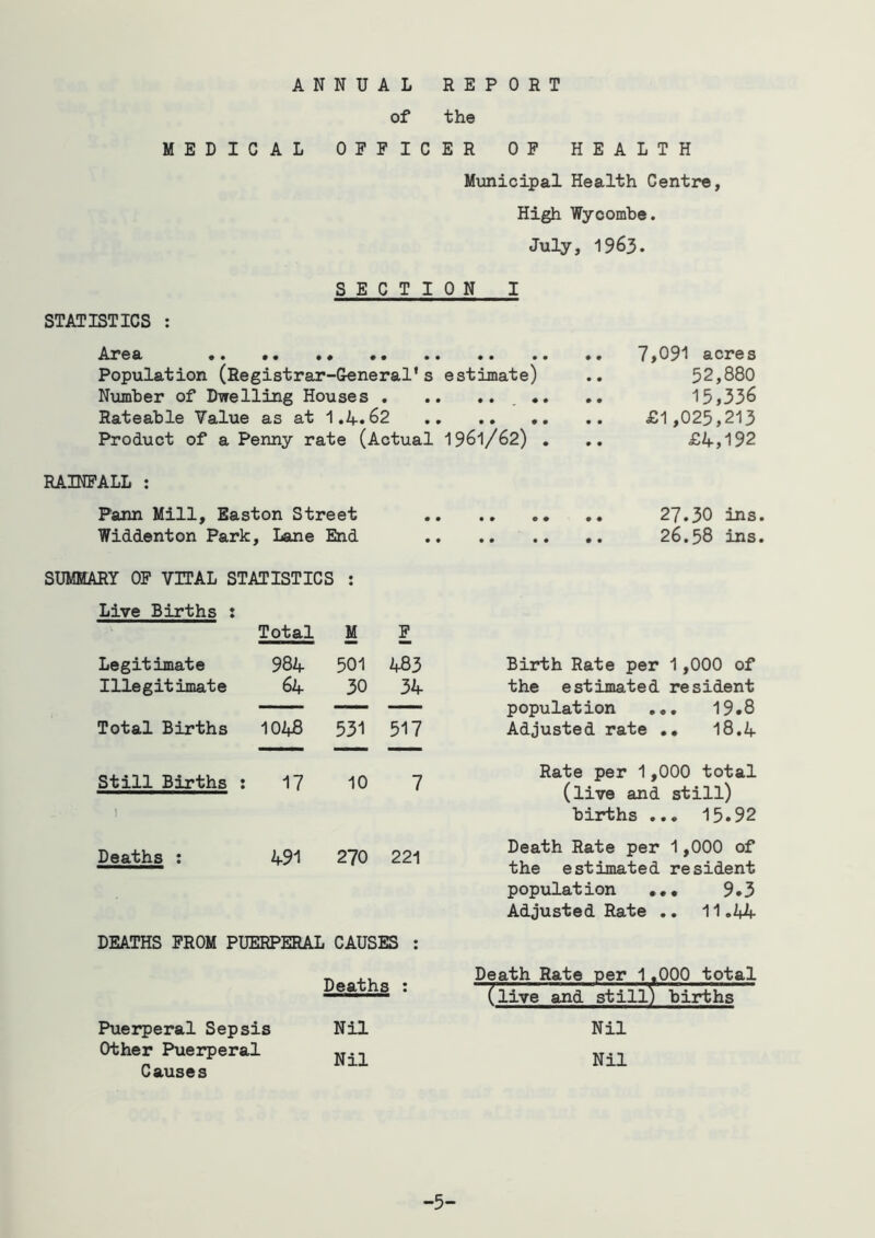 ANNUAL REPORT of the MEDICAL OFFICER OF HEALTH Mxmicipal Health Centre, High Wycombe. July, 1963. SECTION I STATISTICS : Area 7)091 acres Population (Registrar-General’s estimate) .. 52,880 Number of Dwelling Houses .. 15)336 Rateable Yalue as at 1.4.62 .. ., £1,025,213 Product of a Penny rate (Actual I961/62) . .. £4,192 RAINFALL ; Pann Mill, Easton Street 27.30 ins. Widdenton Park, Lane End 26.58 ins. SUMMARY OP VITAL STATISTICS ; Live Births : Total M F Legitimate 984 501 483 Birth Rate per 1,000 of Illegitimate 64 30 34 the estimated resident — — — population ... 19.8 Total Births 1048 531 517 Adjusted rate .• I8.4 Still Births : 17 10 7 Rate per 1,000 total (live and still) ! births ... 15.92 Deaths : 491 270 221 Death Rate per 1,000 of the estimated resident population ••• 9*3 Adjusted Rate .. 11.4^ DEATHS PROM PUERPERAL CAUSES : Deaths ; Puerperal Sepsis Other Puerperal Causes Nil Nil Death Rate per 1.000 total (live and still) births Nil Nil -5-