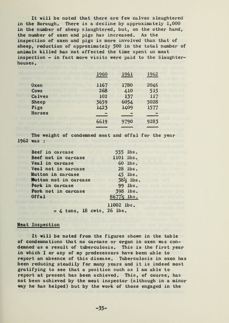 It will be noted that there are few calves slaughtered in the Borough. There is a decline by approximately 1,000 in the number of sheep slaughtered, but, on the other hand, the number of oxen and pigs has increased. As the inspection of oxen and pigs is more involved than that of sheep, reduction of approximately 500 in the total number of animals killed has not affected the time spent on meat inspection - in fact more visits were paid to the Slaughter- houses. I960 1^61 1^62 Oxen 1167 1780 2046 Cows 268 410 515 Calves 102 137 117 Sheep 3659 6054 5028 Pigs 1423 1409 1577 Horses - - - 6619 9790 9283 The weight of condemned meat and offal f or th( was ; Beef in carcase 555 lbs. Beef not in carcase 1101 lbs. Veal in carcase 60 lbs. Veal not in carcase 28 lbs. Mutton in carcase 45 lbs. Mutton not in carcase 38^ lbs. Pork in carcase 99 lbs. Pork not in carcase 398 lbs. Offal 8677^ lbs, 11002 lbs. = 4 tons, 18 cwts, 26 lbs. Meat Inspection It will be noted from the figures shown in the table of condemnations that no carcase or organ in oxen was con- demned as a result of tuberculosis. This is the first year in which I or any of my predecessors have been able to report an absence of this disease. Tuberculosis in oxen has been reducing steadily for many years and it is indeed most gratifying to see that a position such as 1 am able to report at present has been achieved. This, of course, has not been achieved by the meat inspector (although in a minor way he has helped) but by the work of those engaged in the -35-