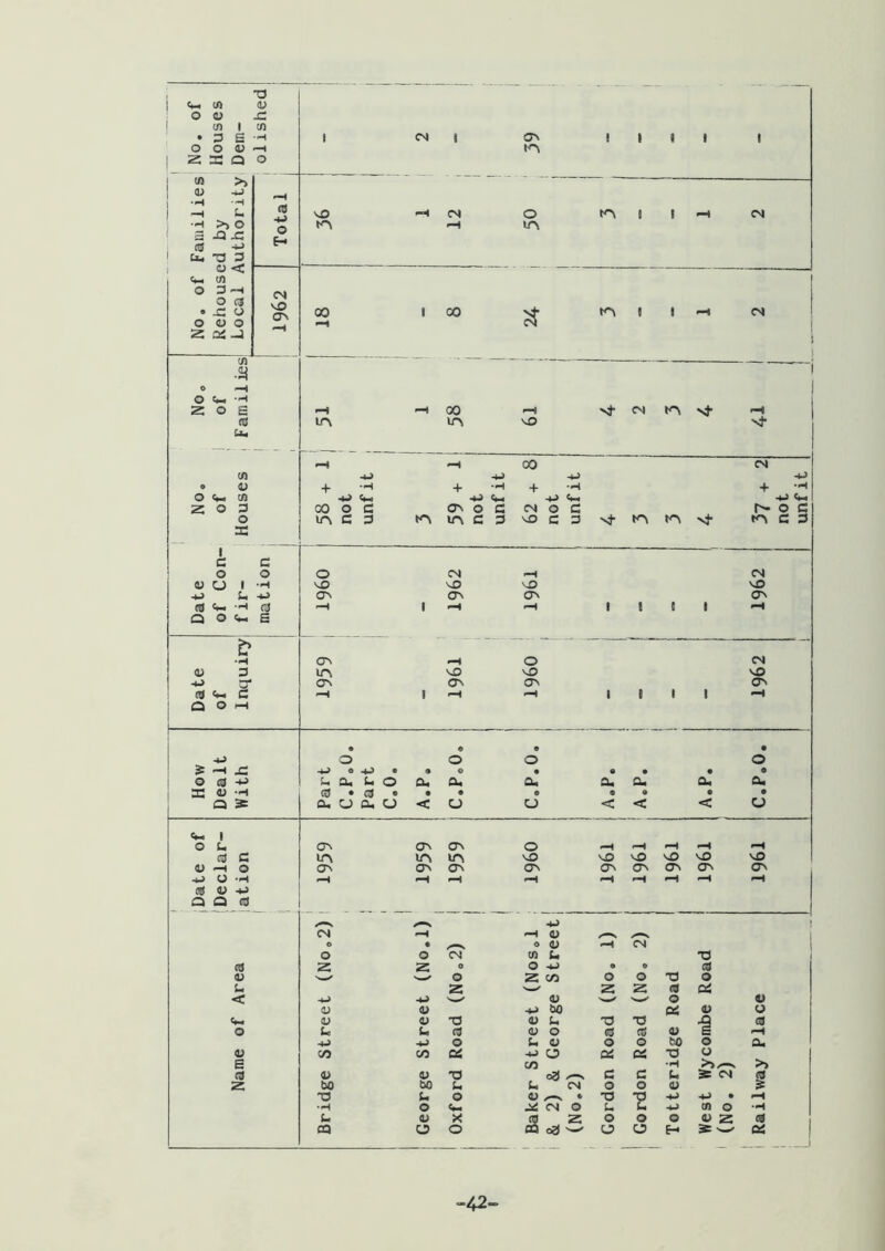 jDate of How Date Date No. No. No. of Families No. of