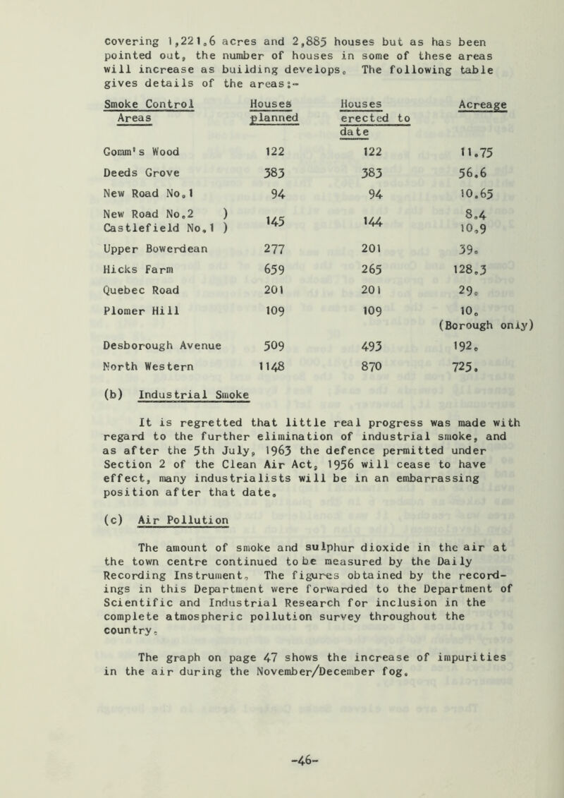 covering ],221^6 acres and 2,885 houses but as has been pointed out, the number of houses in some of these areas will increase as building deveiopso The following table gives details of the areas Smoke Control Areas Houses planned Gomm* s Wood 122 Deeds Grove 383 New Road No.1 94 New Road No,2 ) Castlefield No,1 ) 145 Upper Bowerdean 277 Hicks Farm 659 Quebec Road 201 Plomer Hill 109 Desborough Avenue 509 North Western 1148 (b) Industrial Smoke Houses erected to date Acreage 122 11,75 383 56,6 94 10.65 144 8,4 10,9 201 39« 265 128,3 201 29c 109 lOo (Borough on 493 192o 870 725. It is regretted that little real progress was made with regard to the further elimination of industrial smoke, and as after the 5th July, 1963 the defence permitted under Section 2 of the Clean Air Act, 1956 will cease to have effect, many industrialists will be in an embarrassing position after that date, (c) Air Pollution The amount of smoke and sulphur dioxide in the air at the town centre continued to be measured by the Daily Recording Instrument, The figures obtained by the record- ings in this Department were forwarded to the Department of Scientific and Industrial Research for inclusion in the complete atmospheric pollution survey throughout the country. The graph on page 47 shows the increase of impurities in the air during the November/Decen±)er fog. -46-