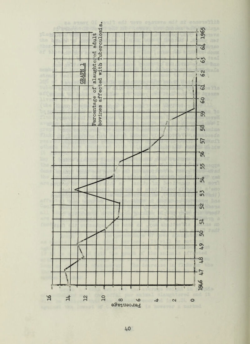 CO 9S'Bi}.uaoj:8(£ ^0