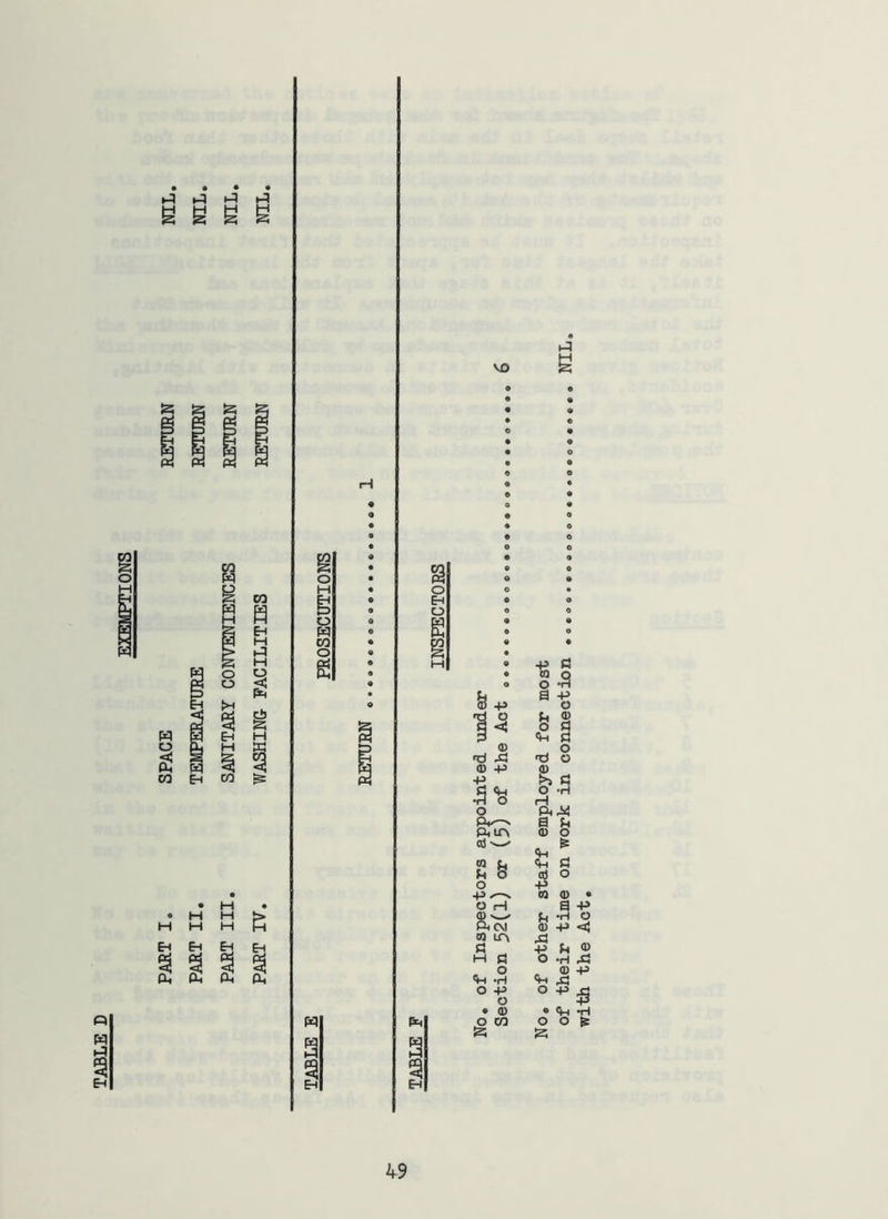 TABLE D i-q g g g • M g W E^ I-:) • • • 9 • e 0 • • • • • • • • 9 0 9 • 0 • 0 • 0 • 9 0 9 0 9 • 9 e 9 • 9 +> d • 03 Q a -p 'd o p $ 1 ^ o d •vh d fd rd fd o <D +5 ■p ^ d d <M O -H •H o rH a d ft m <u o d -w <p ft d u S d o +3 n d • O H a +» OJ lA <i-( -H ft A3 O -P O • 0) « ft -H O CO O O &: