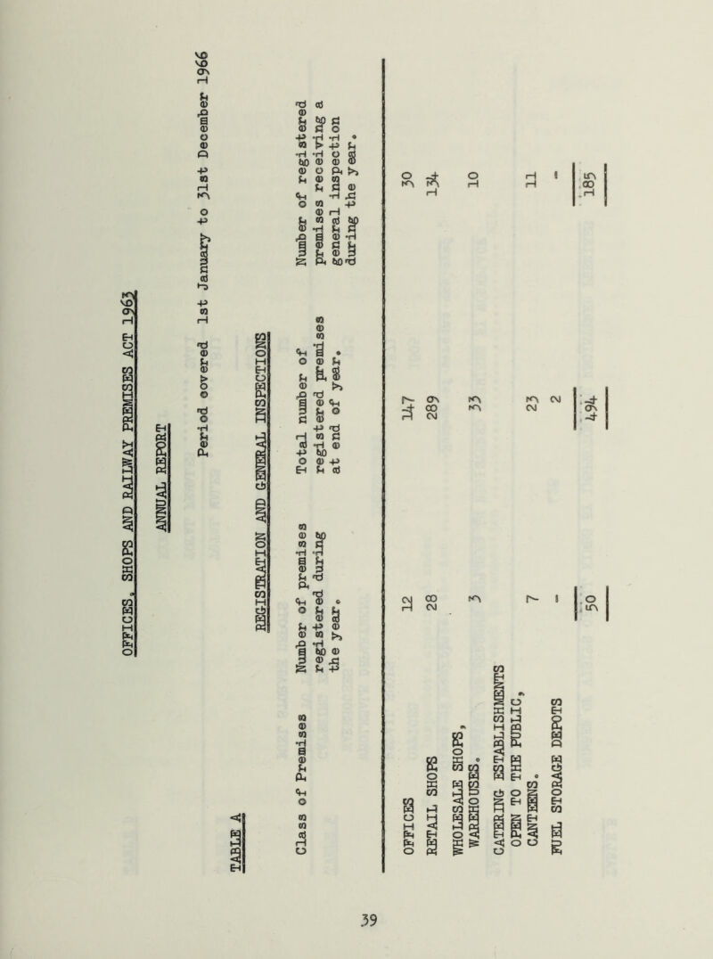 OFFICES. SHOPS AND RAILWAY PREMISES ACT 1965 VO VO ON u 0) •i d) oj +> 0} 0) rd •H Ph <D bO (1> a +» (D •p ® O >> (H ^ S ® KN <4h •H ^ -P 1 ^ ® -H h § ^ 5 P< he'd 03 <D OQ 0 0) ^ ® >> I'Si. 1 S!° +> it:J H n C CO -H ® +i bO O ® -P E^ d 93 ® 93 'U ® u Ph o 03 n o o iH iH H f«~. ON -d- CO H CM KN CM CM ON CM CO KN H CM O M P4 o FUEL STOEACE DEPOTS