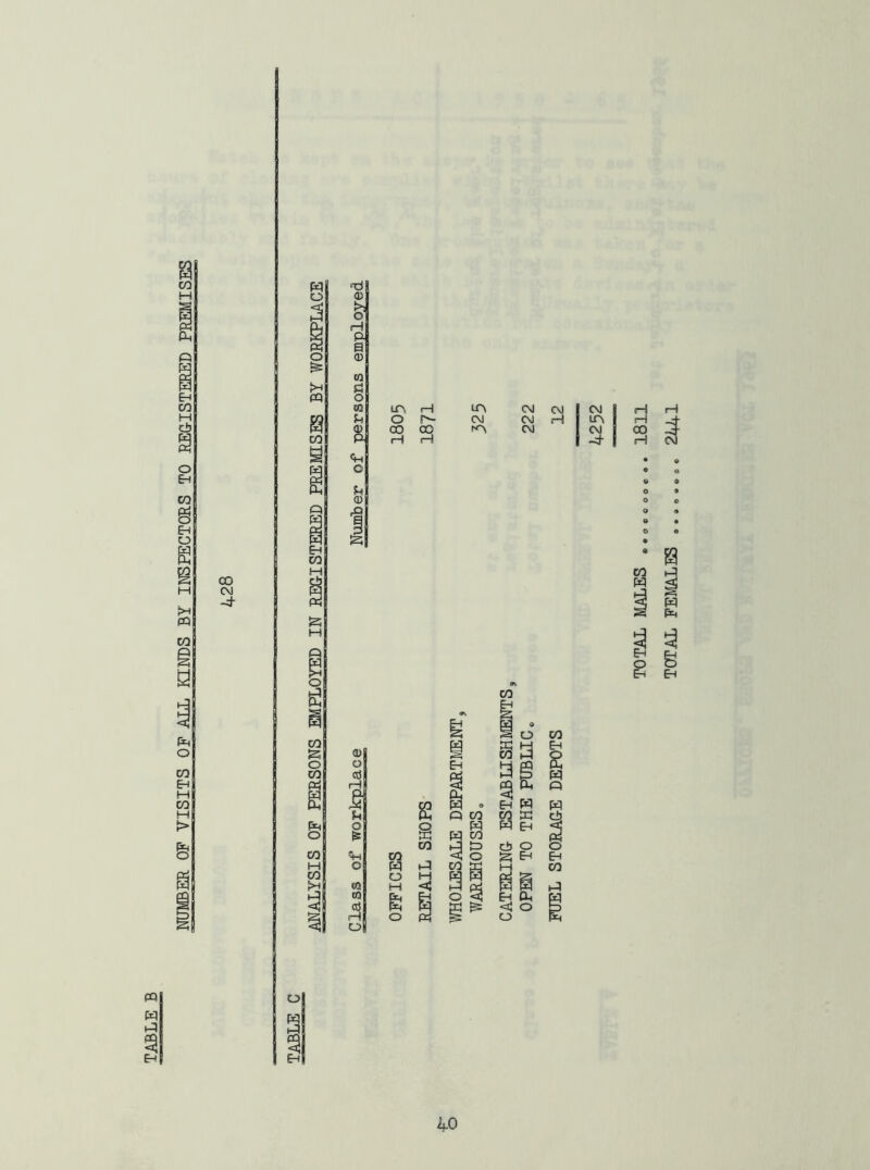 to CO CM '■d f—( p a (B a « i! Ch 0) 0) d rH s u i O nl d| HI oS rH m CM CM 1 CM 1 H o CM CM jH 1 1 H CO 00 CM 1 <M 1 CO rH rH 1 1 PO o H Eh O Eh TOTAL FEMALES 2441