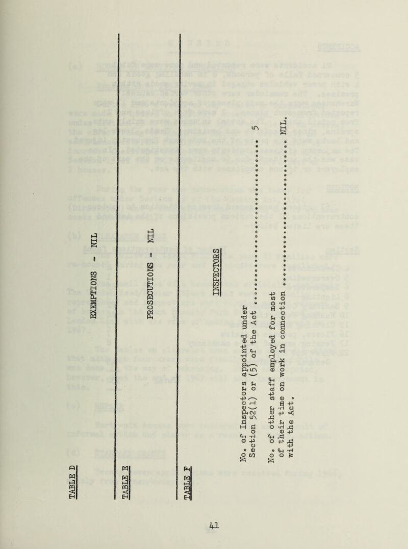 TABLE D o O w pq pq »-q E^ O P c • 03 O a p 0) 4^ o O Ph 0) i o q ft a 0) o 0) 4^ t  •p >» c q O ft •H O iH O ft ^ a (h P<Lr\ 0) o Oj ft 03 fHI ft a P4 O cd o o p +j^ 03 ® • O H a p <U w -H O ft CM 03 P <; m LTv P5 _ P a 03 H O ft ^ o ® +> ft “H ft 45 O -p O O P ^ a 0) a ft ft o to O O ^