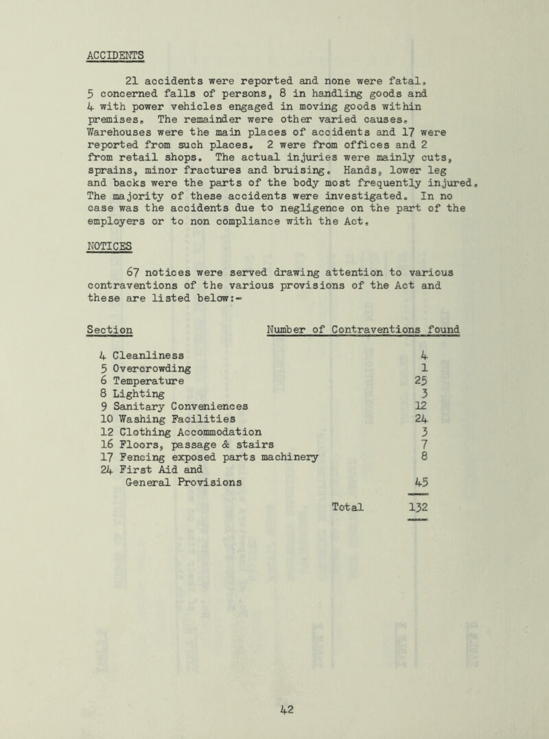 ACCIDEOT’S 21 accidents were reported and none were fatal, 5 concerned falls of persons, 8 in handling goods and k with power vehicles engaged in moving goods within premises. The remainder were other varied causes. Warehouses were the main places of accidents and 17 were reported from such places, 2 were from offices and 2 from retail shops. The actual injuries were mainly cuts, sprains, minor fractures and bruising. Hands, lower leg and backs were the parts of the body most frequently injured. The majority of these accidents were investigated. In no case was the accidents due to negligence on the part of the employers or to non compliance with the Act, NOTICES 67 notices were served drawing attention to various contraventions of the various provisions of the Act and these are listed below:- Section Number of Contraventions found A Cleanliness A 5 Overcrowding 1 6 Temperature 25 8 Lighting 3 9 Sanitary Conveniences 12 10 Washing Facilities 2A 12 Clothing Accommodation 3 16 Floors, passage & stairs 7 17 Fencing exposed parts machinery 2A First Aid and 8 General Provisions A5 132 Total