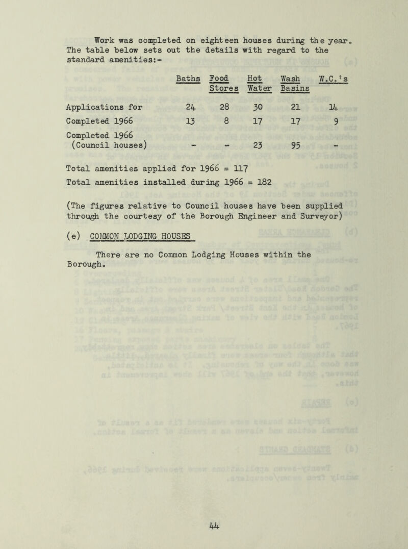 The table below sets out the details with regard to the standard amenities:- Baths Food Hot Stores Water Wash Basins W.C.’s Applications for 24 28 30 21 14 Completed I966 13 8 17 17 9 Completed I966 (Council houses) 23 95 . Total amenities applied for I966 = L17 Total amenities installed during I966 = 182 (The figures relative to Council houses have been supplied through the courtesy of the Borough Engineer and Surveyor) (e) COMMON L0D&IN& HOUSES There are no Common Lodging Houses within the Borough,
