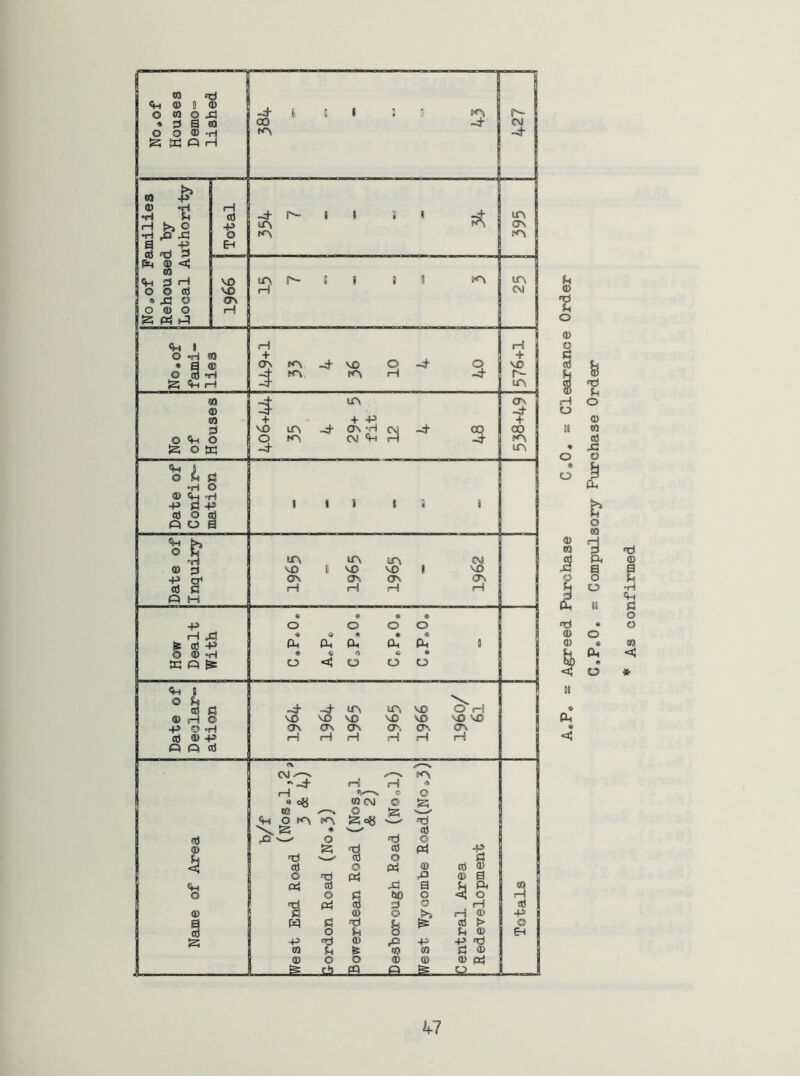 1 1 <4-1 0) 0 o o 03 O ^ -d- 1 % 1 ; A » d S 03 O O <D H CO -d % m O H !>» 9) 4> 1 9 1 •H ^4 d -d i i A H >> O 4^ A •H ^Xi o A d'd 5 |i4 © <i n 1^4 d H EH VO r«- t 9 a 5 A A 1 o o d VO rH CVI j 0 x; o a\ 1 o © o IS ihI (H i ^ i iH H 1 O «iH d + + B •So ON K\ VO 0 -d Q VO O d •H fA lA H -d r-- S <»-« H A 93 © LTV as -d 03 + + + a ^ 3 3 VO q LPV KV -d ON -H CM -d % 00 A o sd -d A «« i o ^4 d 1 •H 1 3 1 © <4H f 1 1 9 +> d +» d o d o o a I 4 t ^ & •'H lA C A lA 1 cvi © d VO VO VO VO -P o< as ov ON o\ d d « M fH H H H • • « ■p o O 0 0 • 0 A • fi te d ^ &4 o. CI4 04 0. 9 • 0 0 0 W « ^ o 0 0 0 ^ 9 O A -d \ , d 3 -d A A VO C> rH © (H © VO VO VO VO VO NO VO +» O ‘f H o\ CTV OS ON ON ON d © +» Q O d HI H H H H H <!\ CVl^ A •'-d- H H 0 H 0 0 1 <• o8 w cvj © Is; Ij 03 0 O KV lA d • «d d o 0 © 9-1 Is; d rt •iS d 0 d d 0 pci © d © o fd pci A © a o4 d -d a U 93 O o W) 0 ^ 0 H © pci d © d © 0 S>s H H © d 1 -P d ■d h d > 1 0 o 8 d © Eh 5^ -P fd © -p -p d 03 d 03 © d © © o 0 © © © PcJ ■■■ . _1!2- _£9 -Q- - o (1. < 'd 0) a U •H G o o 03 <; hi