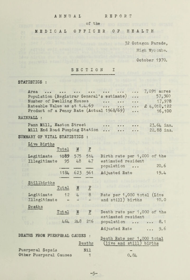 A N N TJ A I. REPORT of the MEDICAL OFFICER OF HEALTH 32 Octagon Parade, High Wyoc.Tibe. October 1970. SECTION I STATISTICS : Are a ... ... ».» .»• Population (Registrar General's estimate) Nujiber of Dwelling Houses Rateable Value as at 1.if. 69 ... ... Product of a Penny Rate (Actual 1968/69) RAINFALL ; Pann Mill, Easton Street Mill End Road Pumping Station SUMMARY OF VITAL STATISTICS : 7,091 acres 57,360 17,978 £ 4,010,122 16,100 23.64 ins. 22. 88 ins. Live Births Total M F Legitimate 1089 575 514 Illegitimate 95 4.8 47 1184 623 561 Stillbirths Total M F Legitimate 12 4 8 Illegitimate - Deaths Total M F 464 248 216 DEATHS FROM PUERPERAL CAUSES . 1 Deaths Nil 1 Birth rate per 1,000 of the estimated resident population .., 20.6 Adjusted Rate 19.4 Rate per 1,000 total (Live and still) births 10.0 Death rate per 1,000 of the estimated resident population ... ... 8.1 Adjusted Rate ... 9.6 Death Rate per 1.000 total (live and still) births 0.84 Puerperal Sepsis Other Puerperal Causes