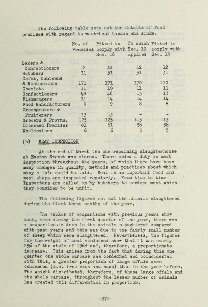 The following table sets ont the details of food premises with regard to wash-hand basins and sinks# NOo of Fitted to To which Fitted to Premises comply with Sec# 19 comply with SeCo applies Sec# 19 Bakers & Confectioners 12 Butchers 31 Cafes, Canteens & Restaurants 171 Chemists 11 Confectioners 4-8 Fishmongers 14 Food Manufacturers 9 Greengrocers & Fruiterers 13 Grocers & Proirns# 125 Licensed Premises 6l Wholesalers 6 12 12 12 31 31 31 171 170 170 10 11 11 ^+8 13 13 14 Hf 14 9 8 8 13 125 113 113 61 58 58 6 5 5 (h) MEAT INSPECTION At the end of March the one remaining slaughterhouse at Easton Street was closed# There ended a duty in meat inspection throughout the years, of which there have been many changes in quality, methods and practices about which many a tale could be told# Meat is an important food and meat shops are inspected regularly# From time to time Inspectors az'e called on by butchers to condemn meat which they consider to be unfit# The following figures set out the animals sla'oghtered duri.ng the first three months of the year. The tables of comparisons with previous years show that, even dui'ing the first quarter cf the year, there was a proportionate drop in the animals slaughtered compared with past years and this was due to the fairly small number of sheep which were slaughtered# Nevertheless, the figures for the weight of meat condemned show that it was nearly 2^ of the whole cf 19^8 and, therefore, a proportionate increase# This arises tVomthe fact that during this one quarter one whole carcase was condemned and coincidental with this, a greater proportion of large offals were condemned (i.e# from oxen and cows) than in the year before. The weight distributed, therefore, of these large offals and the whole carcase, throughout the lesser number of animals has created this d3.fferentiai in proportion. -37-