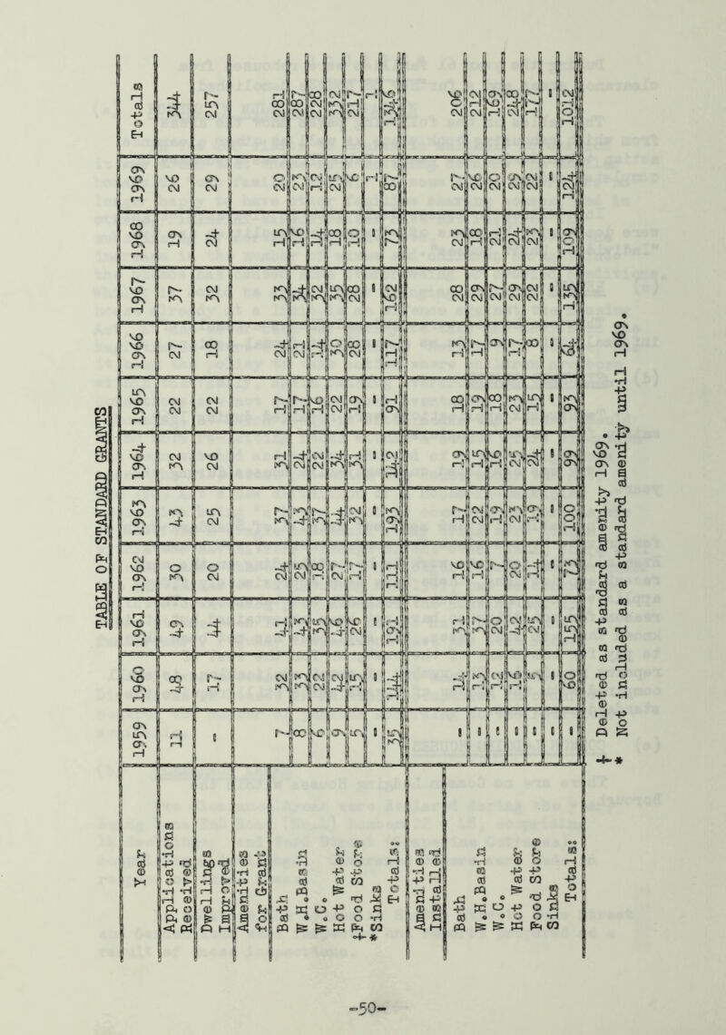 TABLE OF STANDARD G-RAOT?S ON VO ON pH pH •H -P • +> ON -H VO d ON 0) -p fd t s i'S 3 (jj +> ra fd +» 0) pH (D Q cd d d d +> 03 fd (D 03 rrf d d O d •H -P -t-*