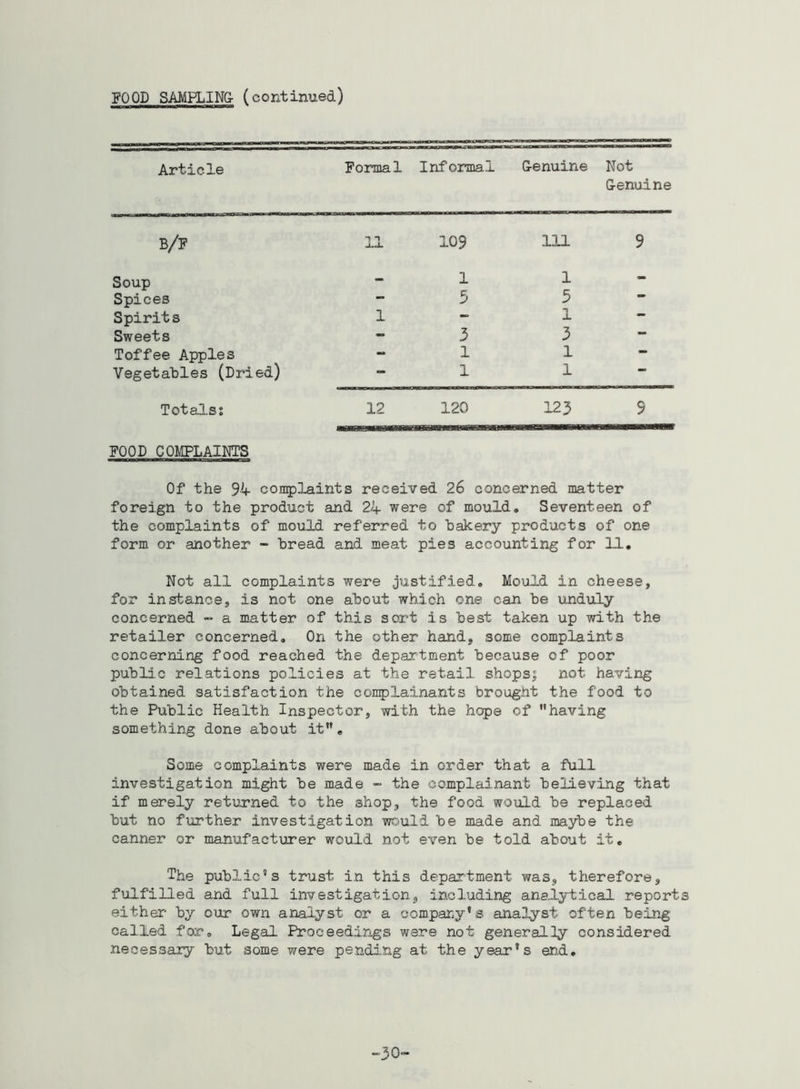 FOOD SAMPLING- (continued) Article Formal Informal G-enuine Not Genuine b/f 11 109 in 9 Soup - l 1 - Spices — 5 5 Spirits 1 — 1 — Sweets - 3 3 — Toffee Apples - 1 1 — Vegetables (Dried) — 1 1 Totals? 12 120 123 9 FOOD COMPLAINTS Of the 94- complaints received 26 concerned matter foreign to the product and 24 were of mould. Seventeen of the complaints of mould referred to bakery products of one form or another - bread and meat pies accounting for 11. Not all complaints were justified. Mould in cheese, for instance, is not one about which one can be unduly concerned - a matter of this sort is best taken up with the retailer concerned. On the other hand, some complaints concerning food reached the department because of poor public relations policies at the retail shops; not having obtained satisfaction the complainants brought the food to the Public Health Inspector, with the hope of having something done about ite Some complaints were made in order that a full investigation might be made - the complainant believing that if merely returned to the shop, the food would be replaced but no further investigation would be made and maybe the canner or manufacturer would not even be told about it. The public's trust in this department was, therefore, fulfilled and full investigation, including analytical report either- by our own analyst or a company’s analyst often being called for. Legal Proceedings were not generally considered necessary but some were pending at the year’s end. “30-