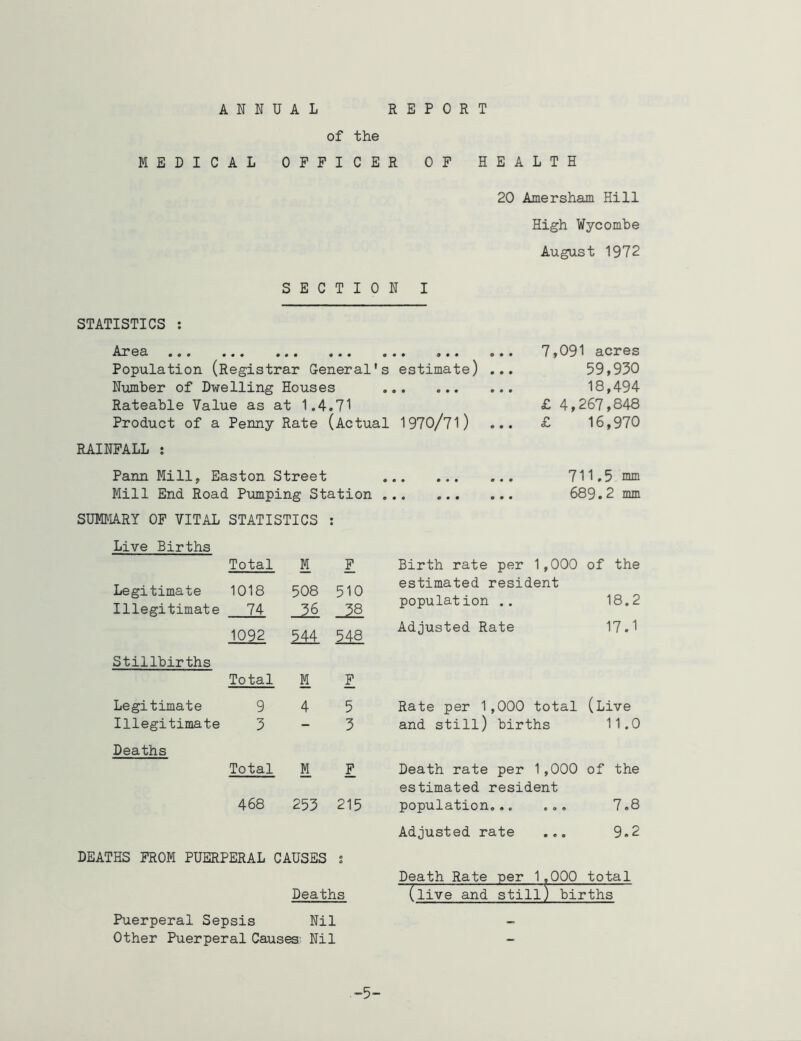 ANNUAL REPORT of the MEDICAL OFFICER OF HEALTH 20 Amersham Hill High Wycombe August 1972 SECTION I STATISTICS : Area ... ..« ».. ..« ••• . • • Population (Registrar General's estimate) Number of Dwelling Houses Rateable Value as at 1.4.71 Product of a Penny Rate (Actual 1970/71) RAINFALL : Pann Mill, Easton Street Mill End Road Pumping Station 7,091 acres 59,930 18,494 £ 4,267,848 £ 16,970 711.5 mm 689.2 mm SUMMARY OF VITAL STATISTICS : Live Births Total M F Legitimate 1018 508 510 Illegitimate 74 3b 58 1092 544 548 Stillbirths Total M F Legitimate 945 Illegitimate 3-3 Deaths Total M F 468 253 215 DEATHS FROM PUERPERAL CAUSES s Deaths Puerperal Sepsis Nil Other Puerperal Causes Nil Birth rate per 1,000 estimated resident of the population .. 18.2 Adjusted Rate 17.1 Rate per 1,000 total (Live and still) births 11.0 Death rate per 1,000 of the estimated resident population, 7.8 Adjusted rate ... 9.2 Death Rate per 1,000 total (live and still) births -5-